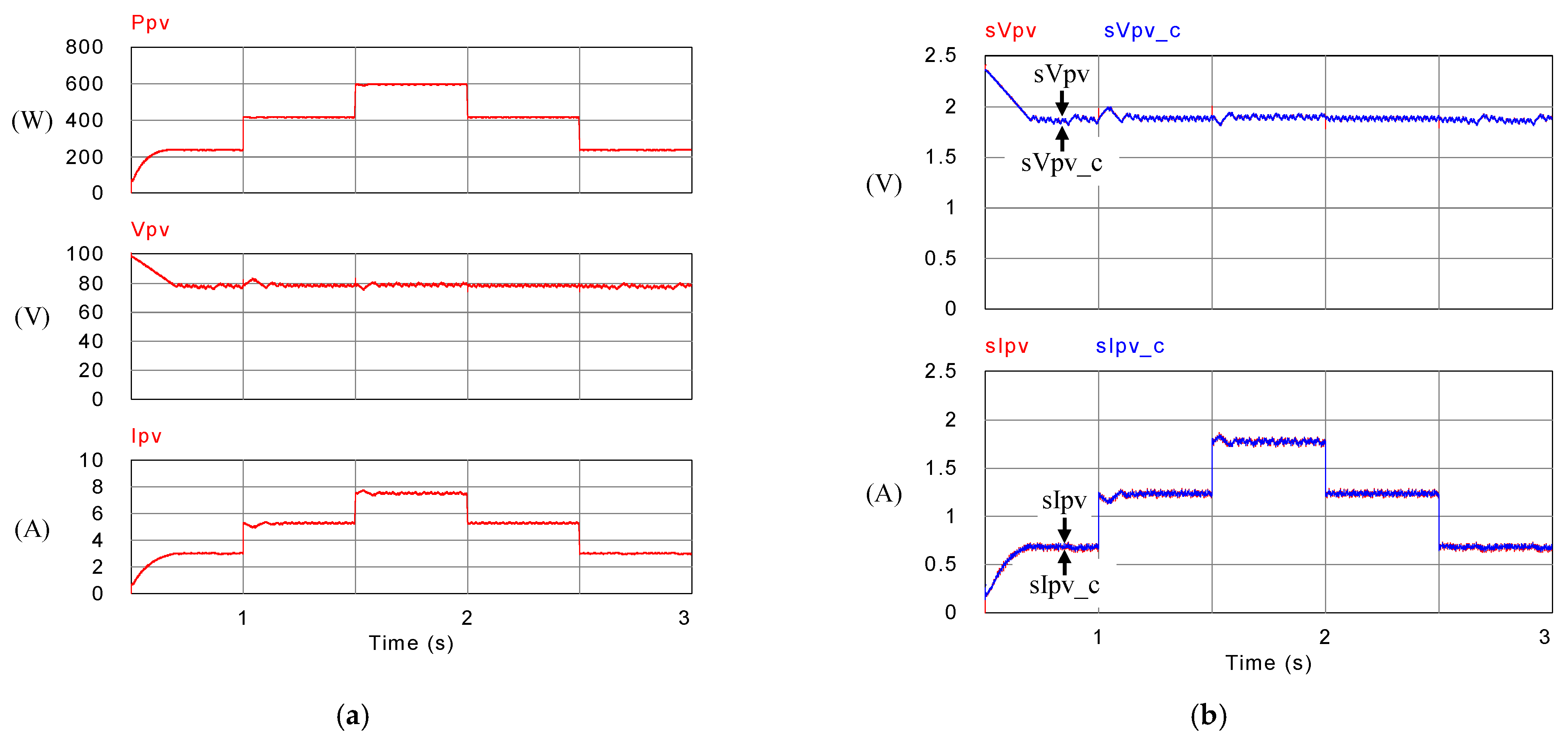 Micromachines 14 00833 g023
