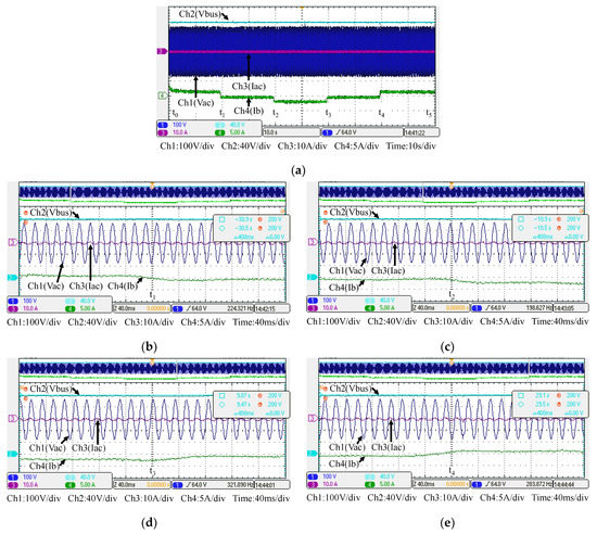 Design and Implementation of an Integrated Control Scheme for GaN-Based ...