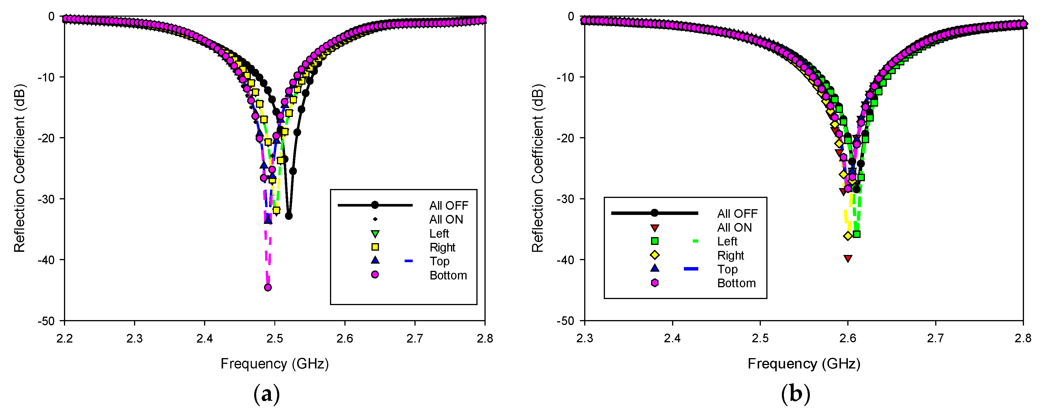 Micromachines 14 00834 g008 Micromachines 14 00834 g008