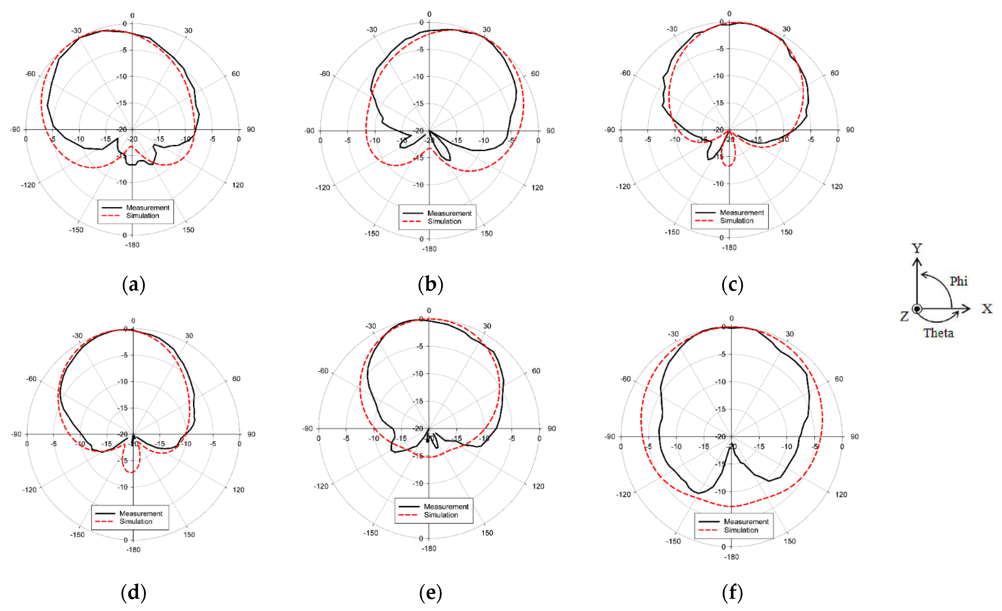 Micromachines 14 00834 g010 Micromachines 14 00834 g010