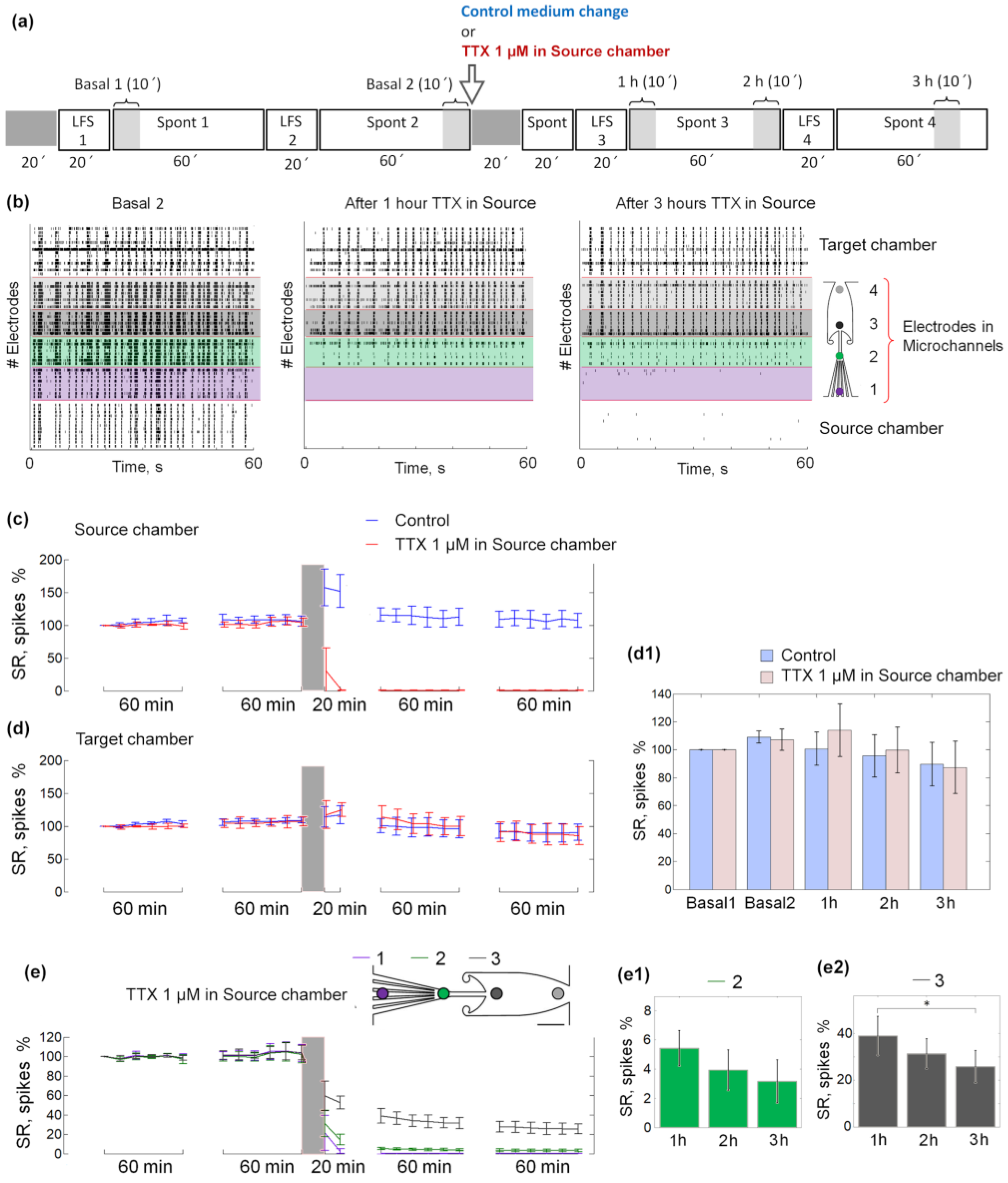 Micromachines 14 00835 g002