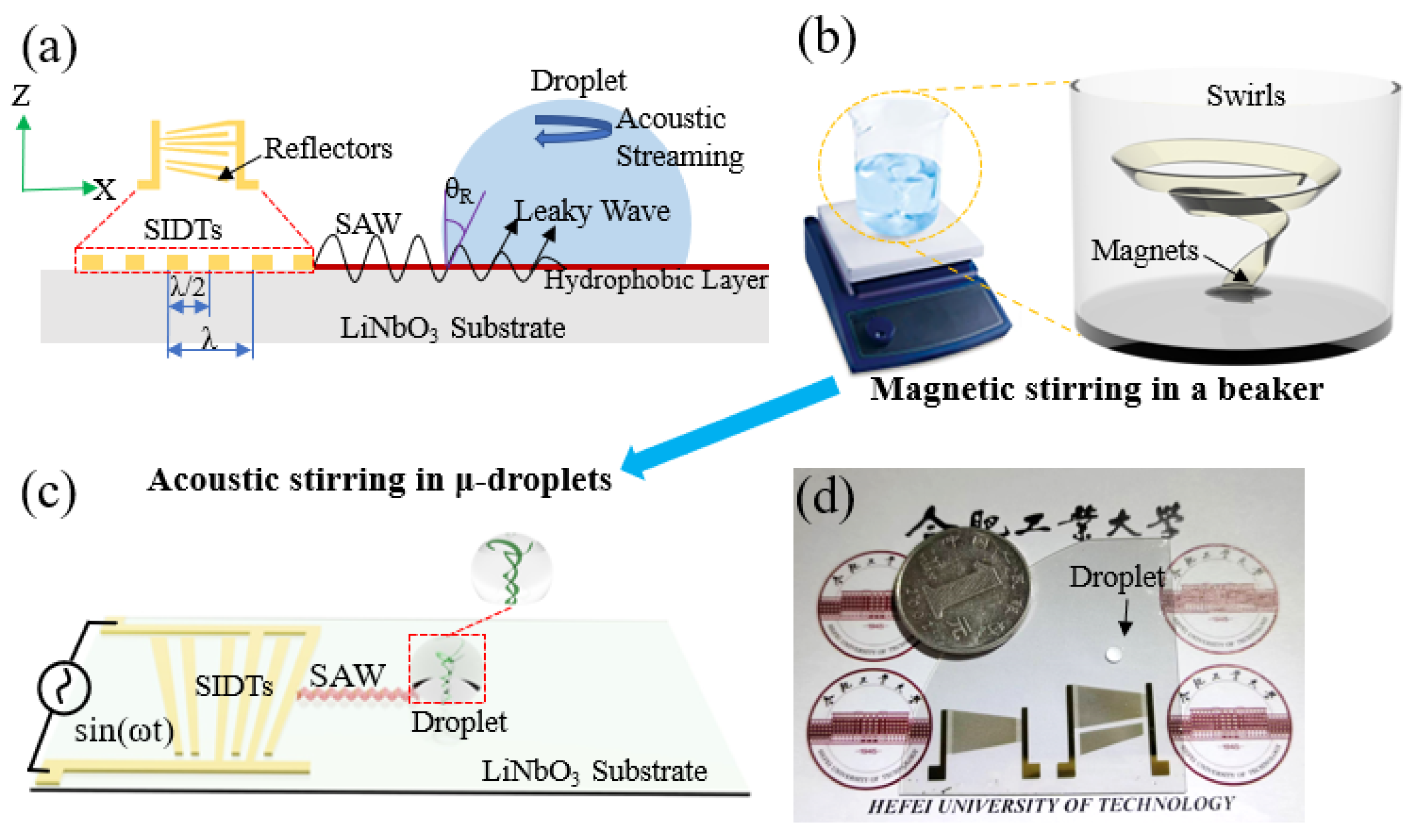 Micromachines 14 00837 g001 Micromachines 14 00837 g001