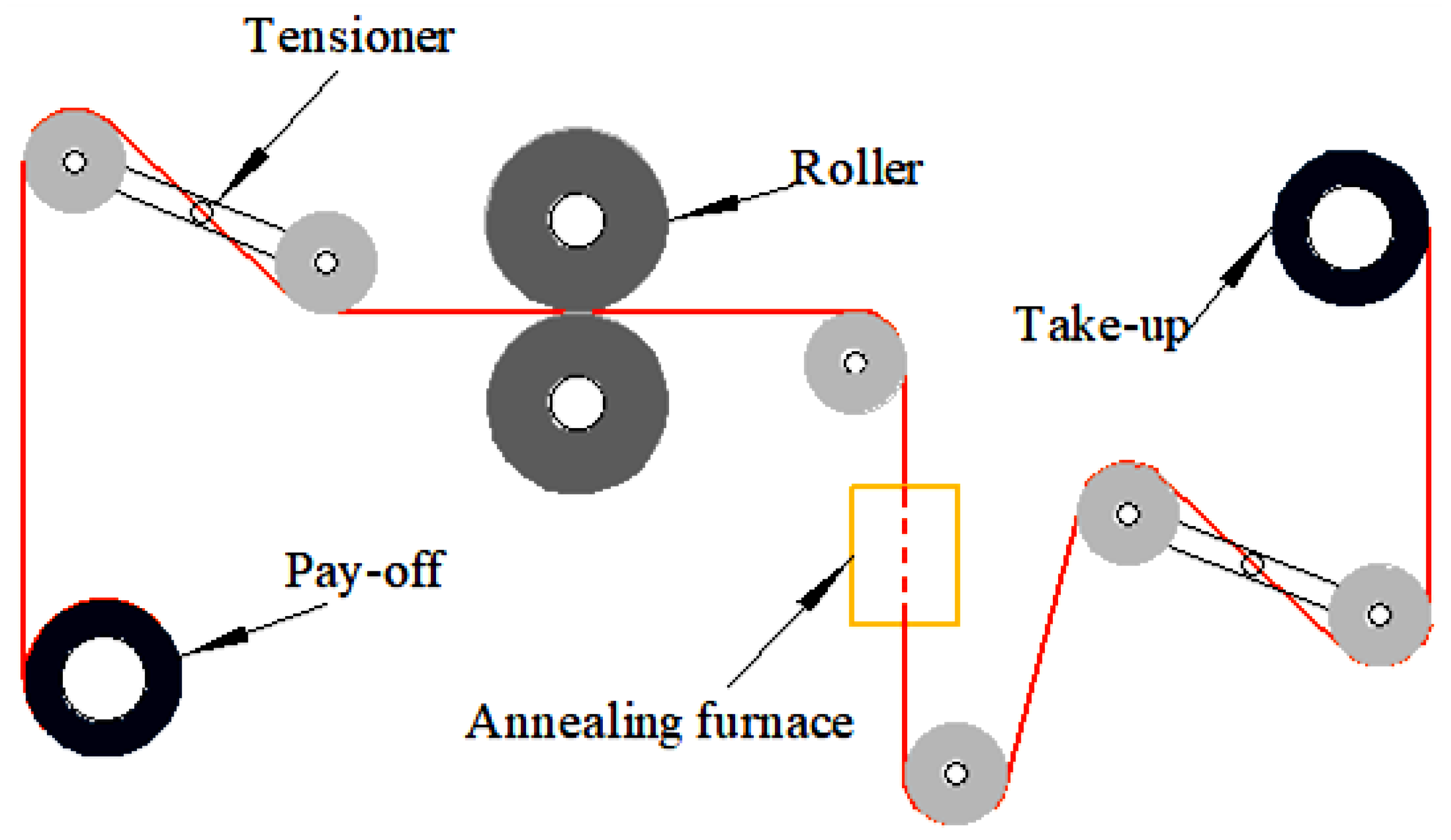 Micromachines 14 00838 g003