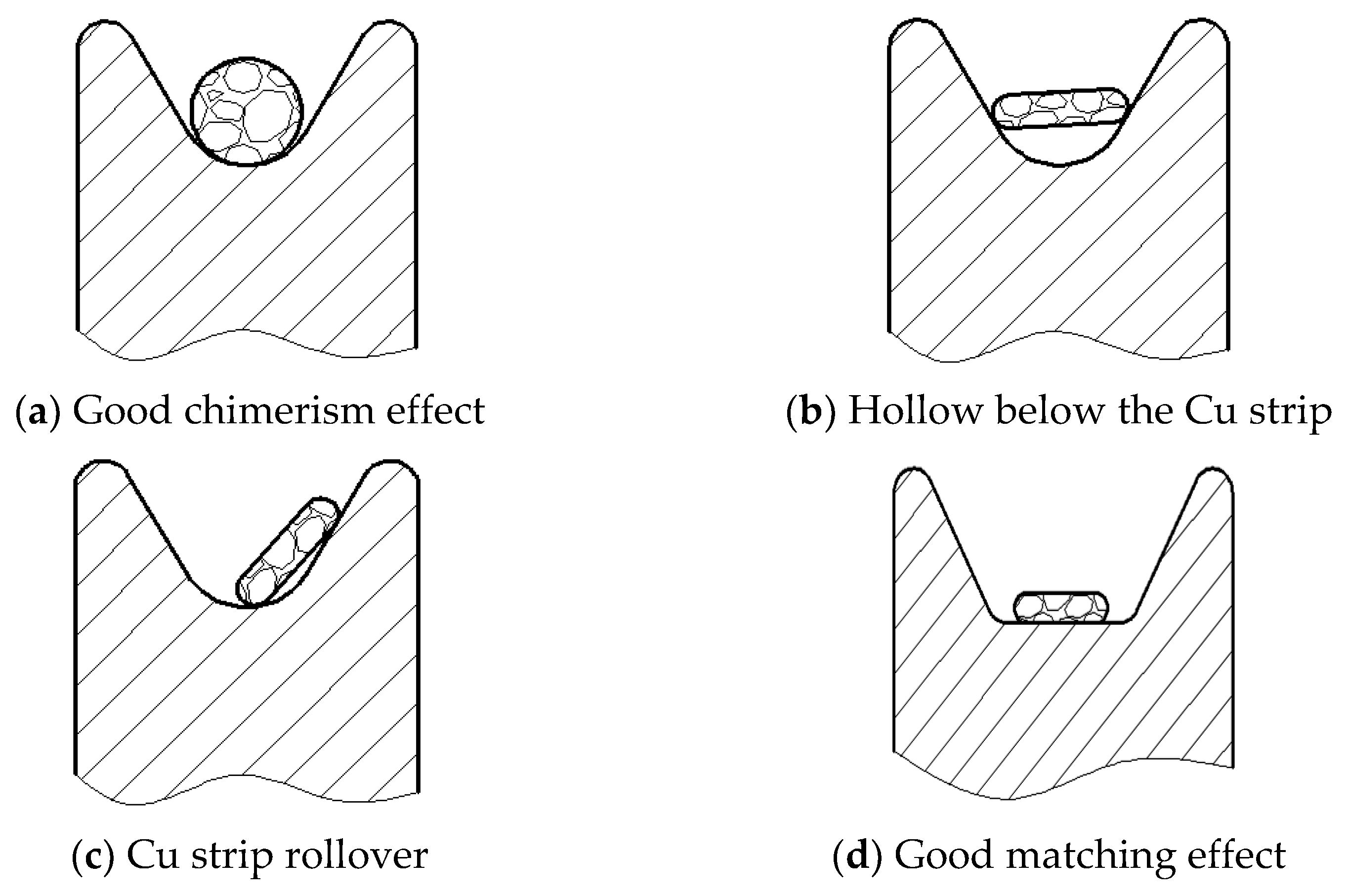 Micromachines 14 00838 g004