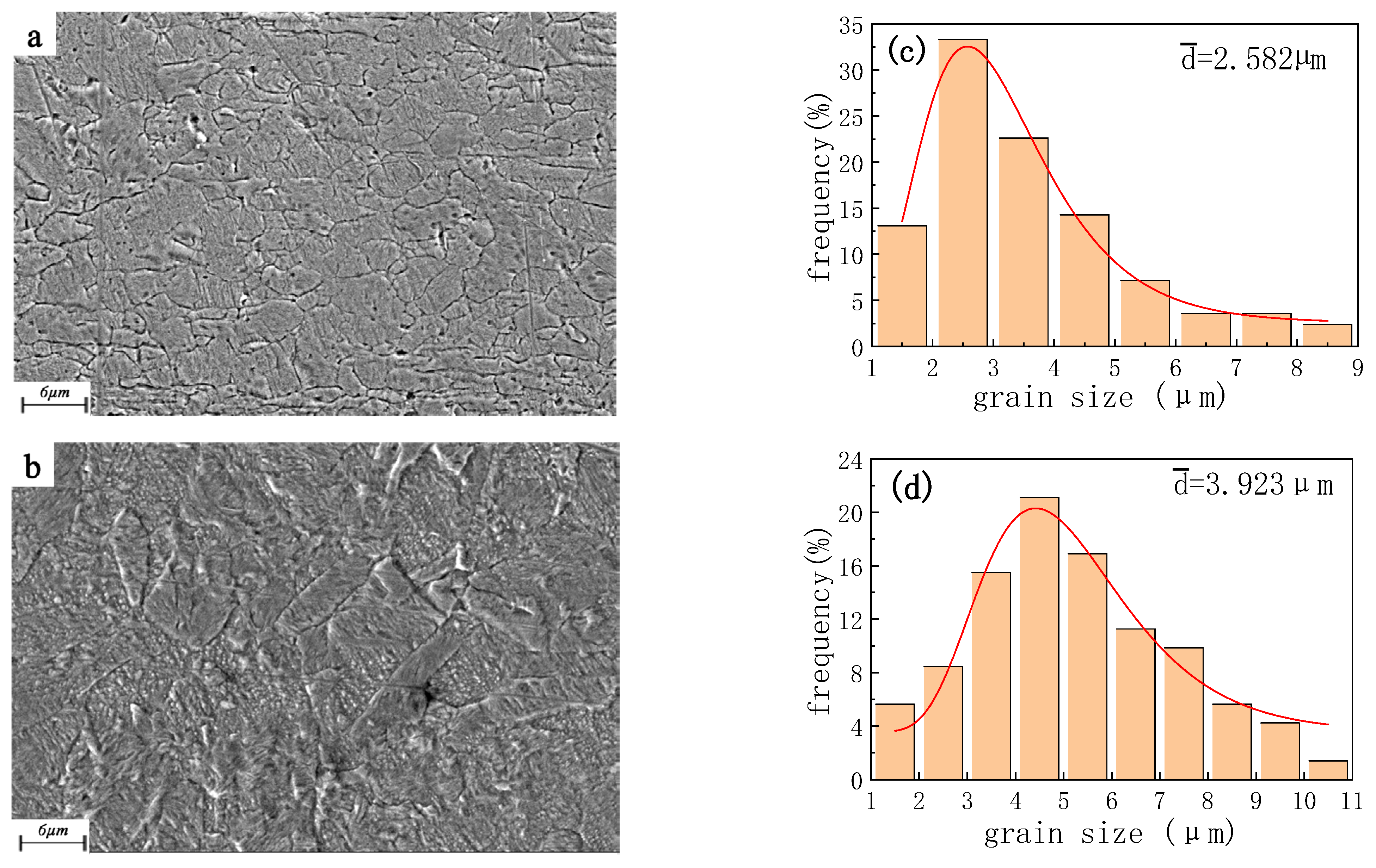 Micromachines 14 00838 g007