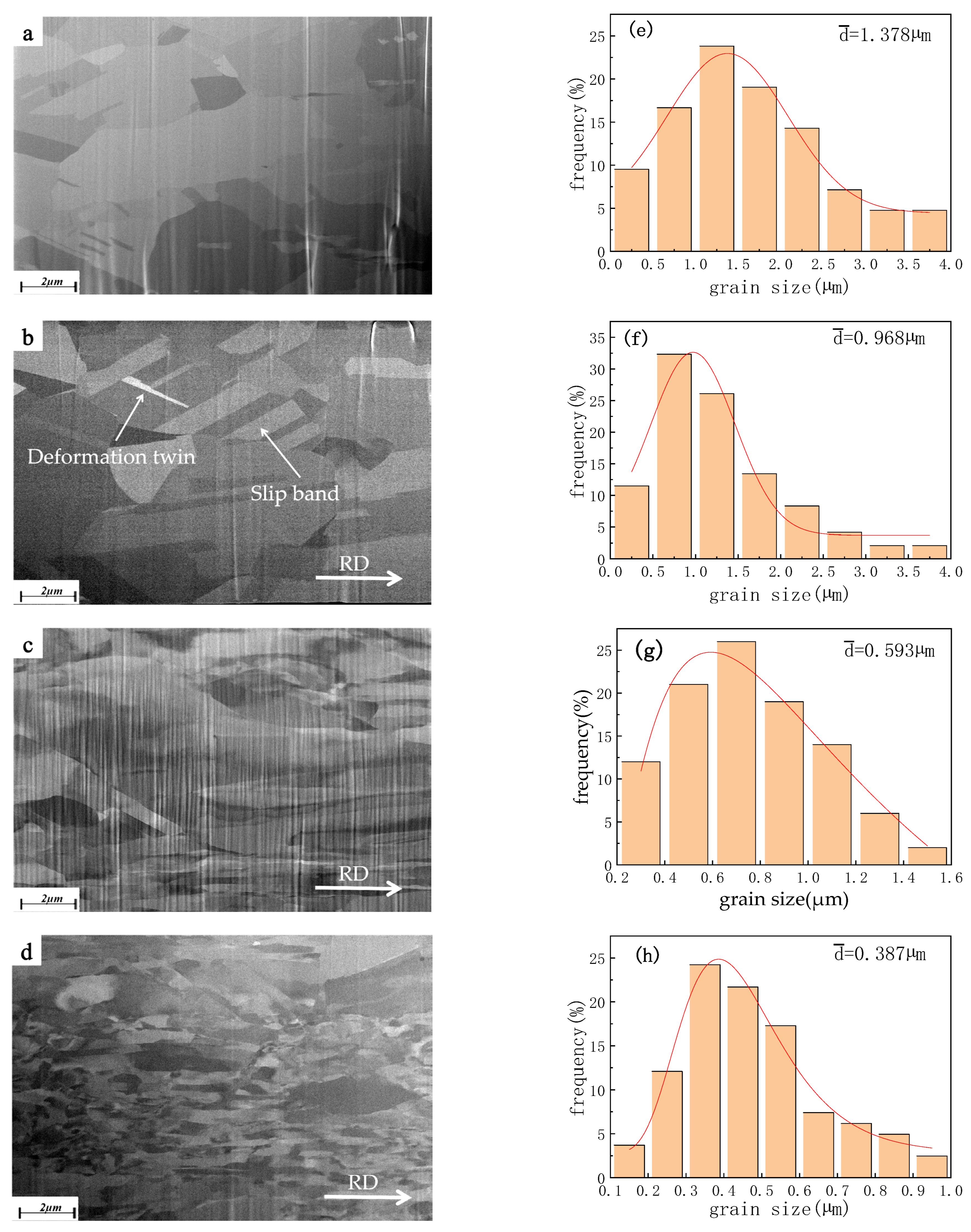 Micromachines 14 00838 g008