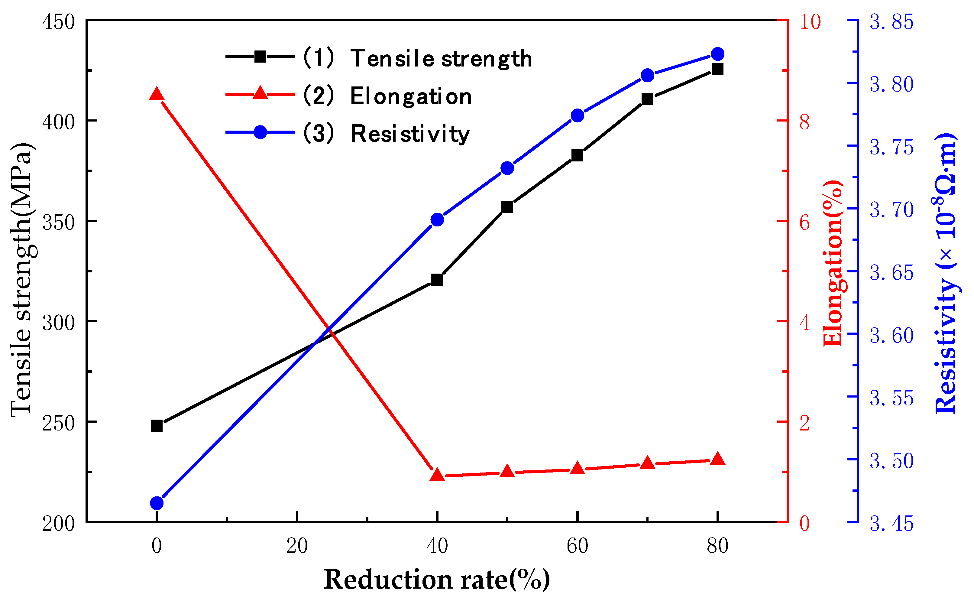 Micromachines 14 00838 g009