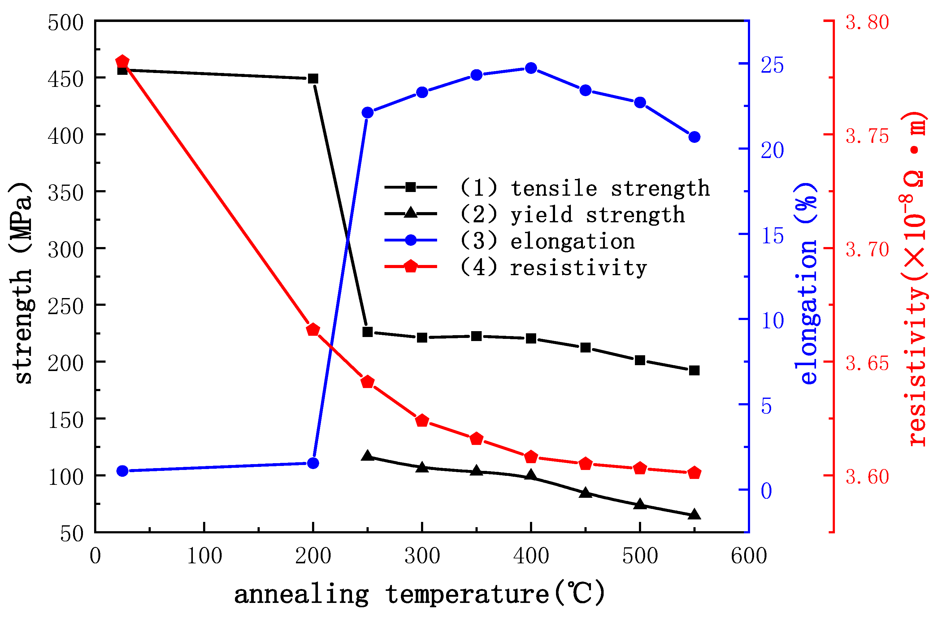 Micromachines 14 00838 g011