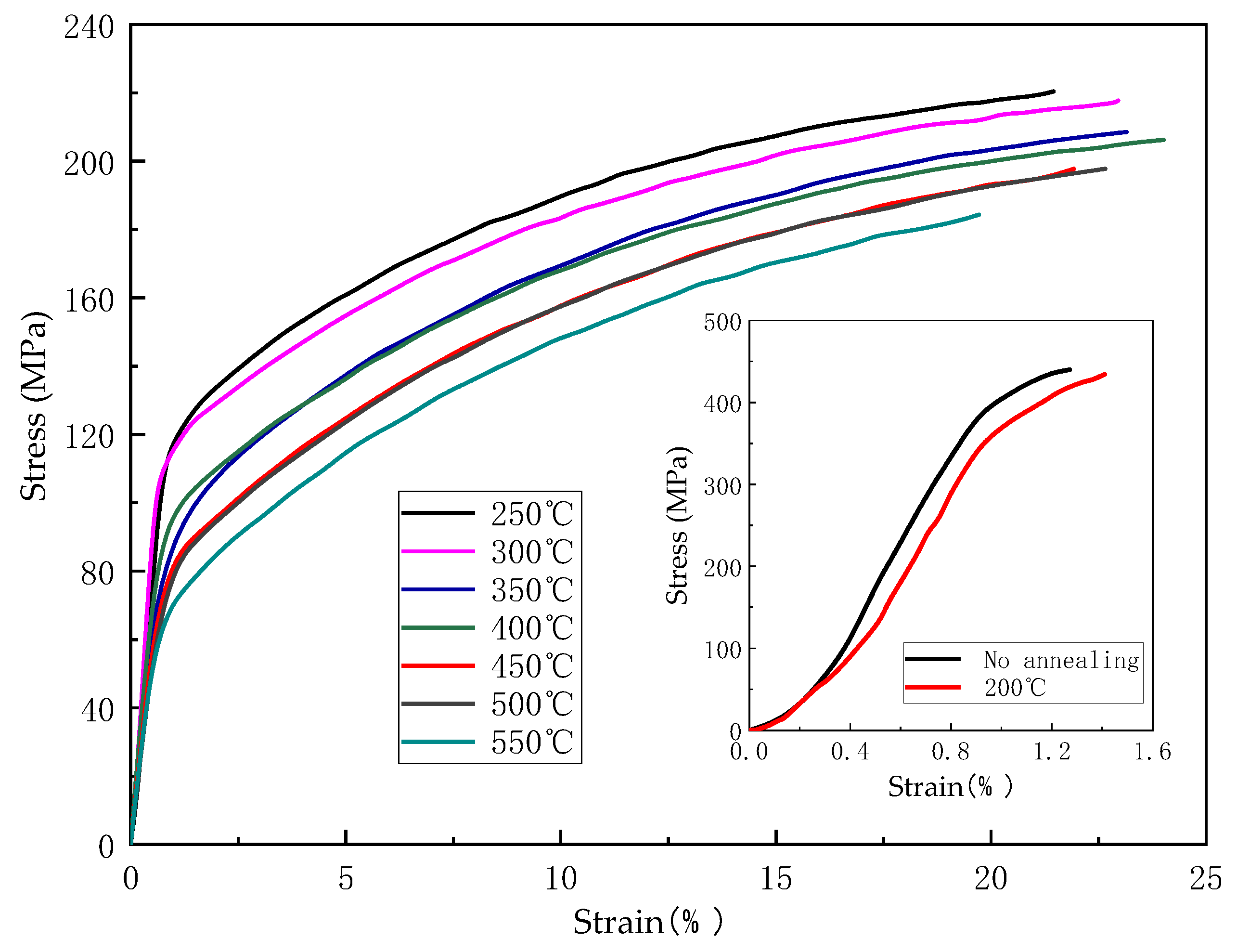 Micromachines 14 00838 g012