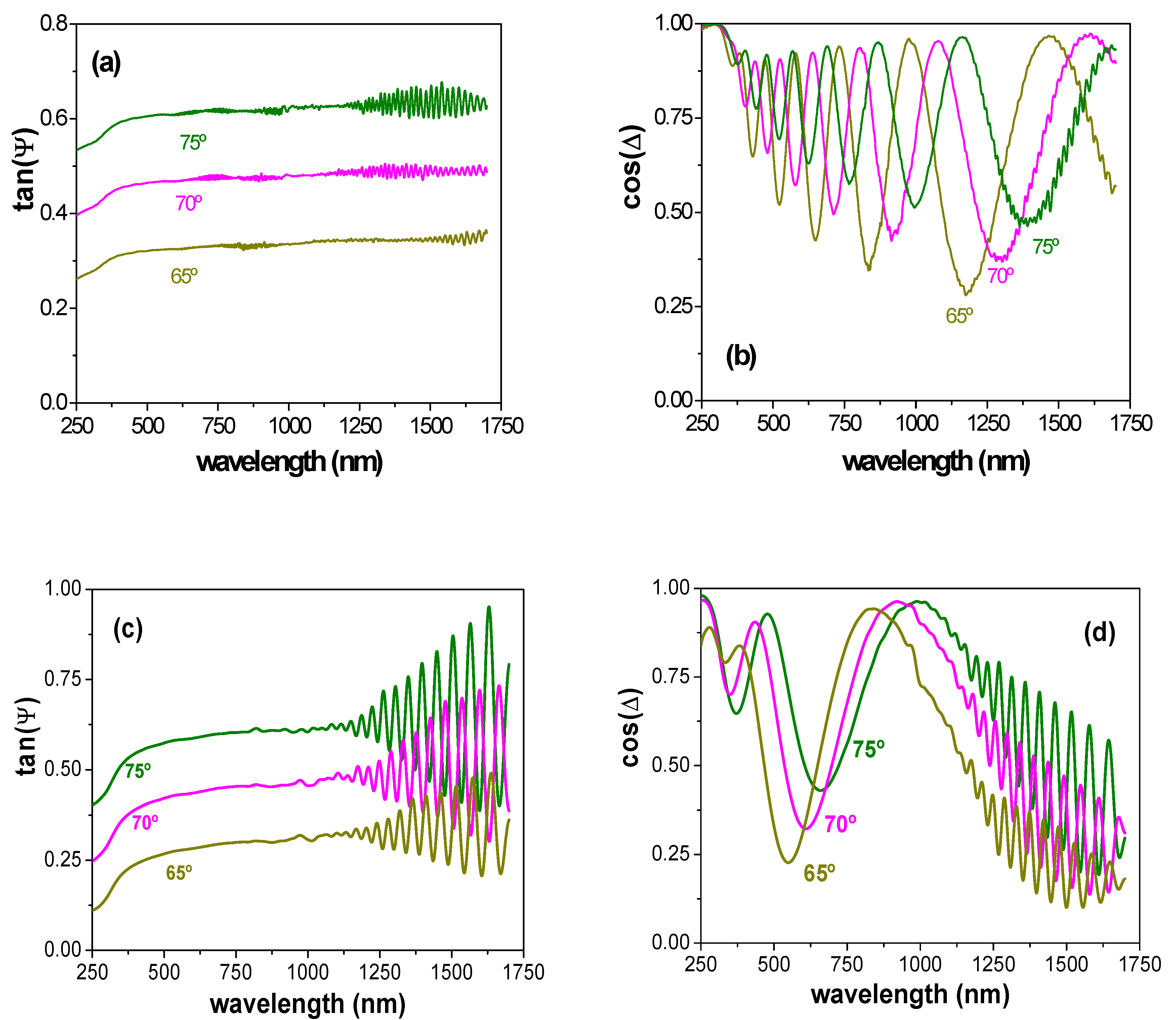 Micromachines 14 00839 g003 Micromachines 14 00839 g003
