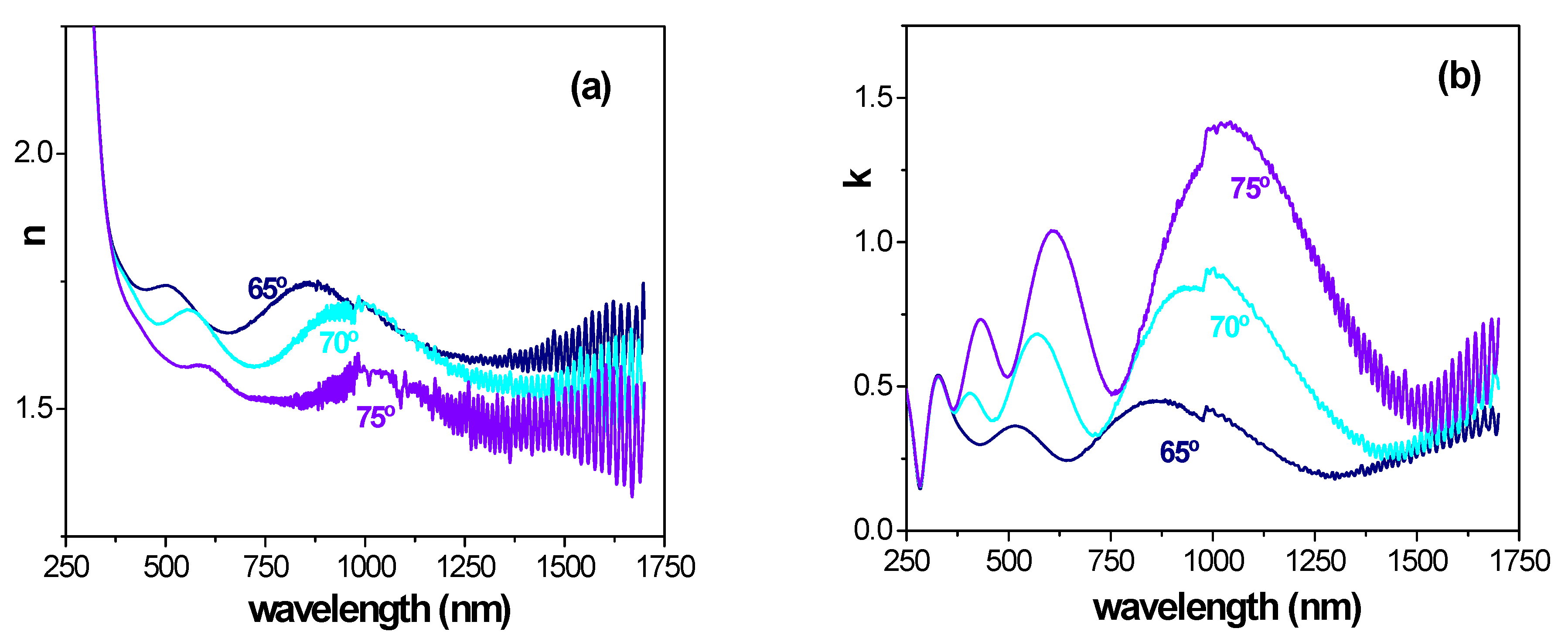 Micromachines 14 00839 g006a Micromachines 14 00839 g006a