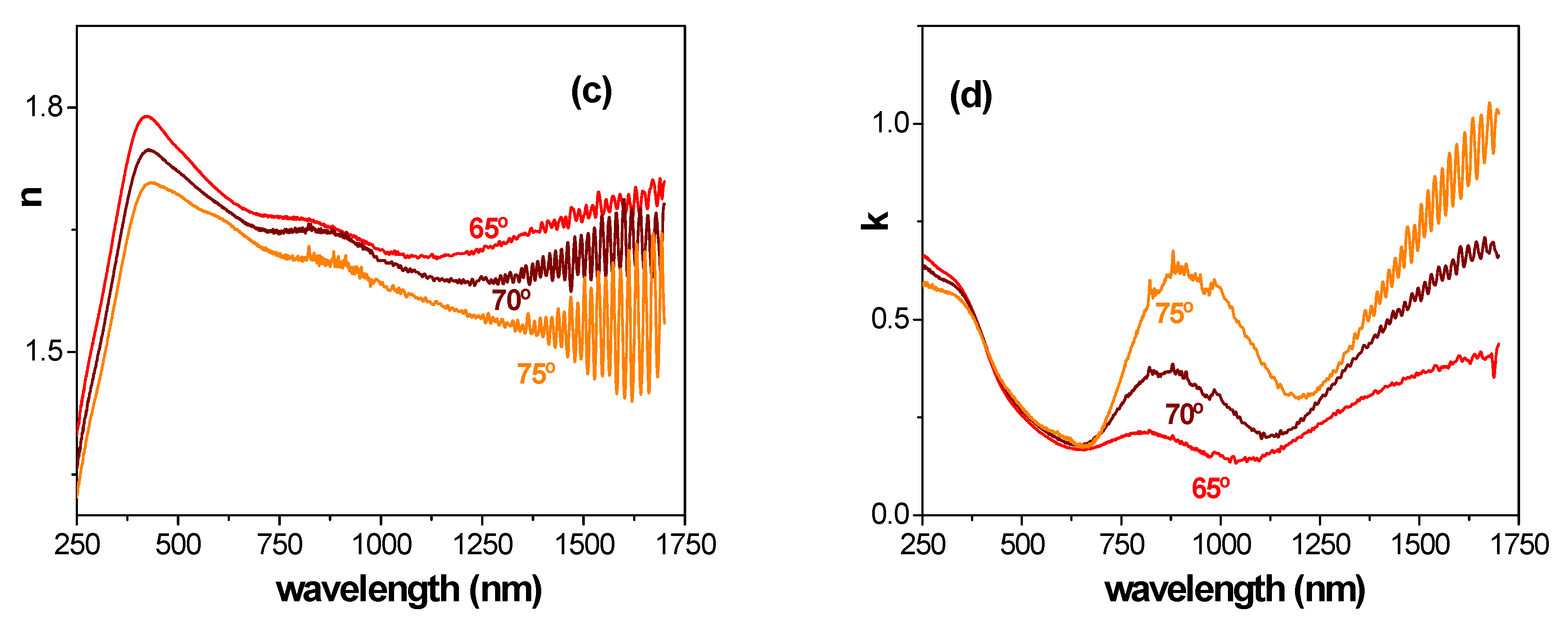 Micromachines 14 00839 g006b Micromachines 14 00839 g006b
