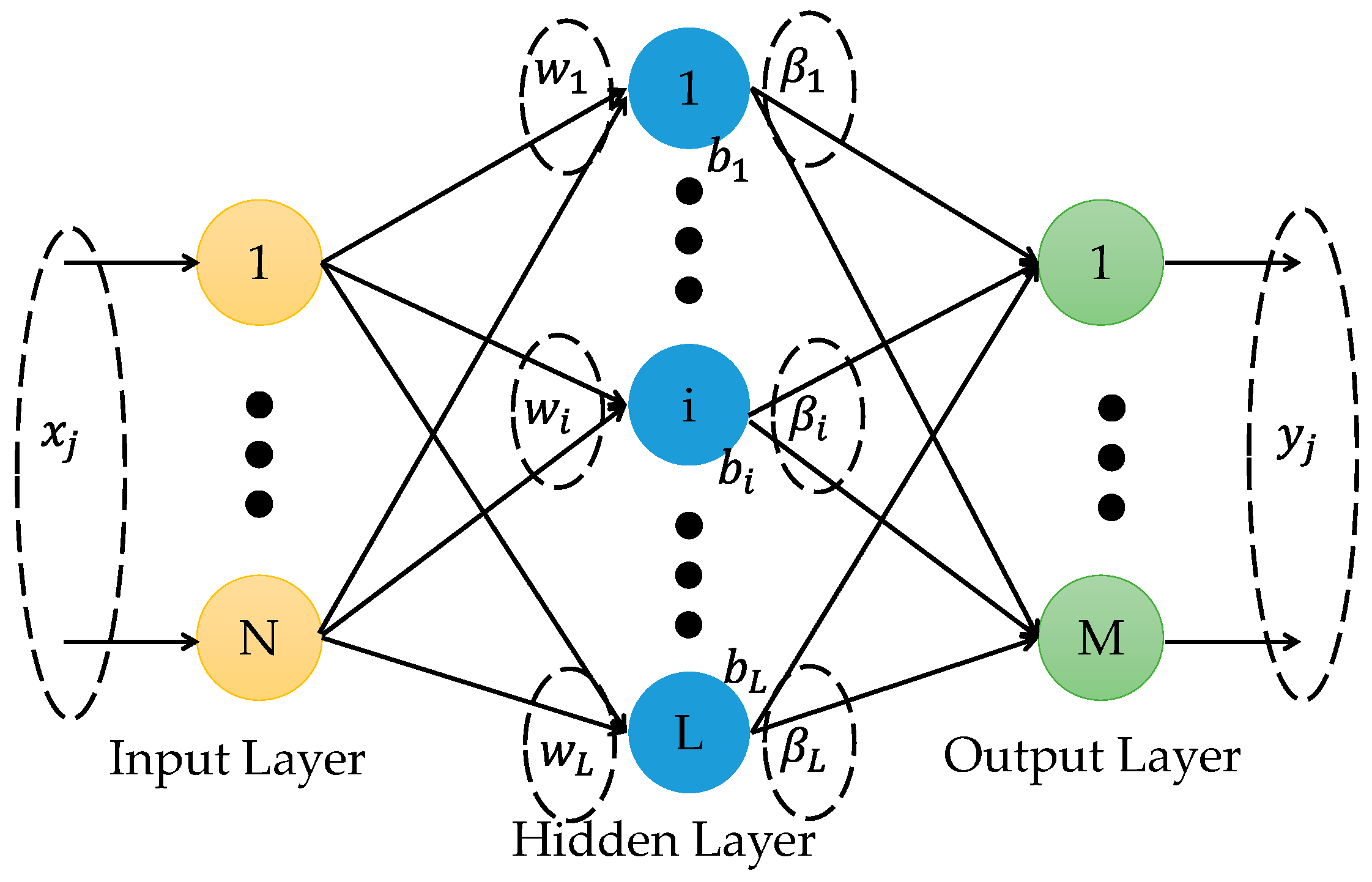 Automatic Piecewise Extreme Learning Machine-Based Model for S ...