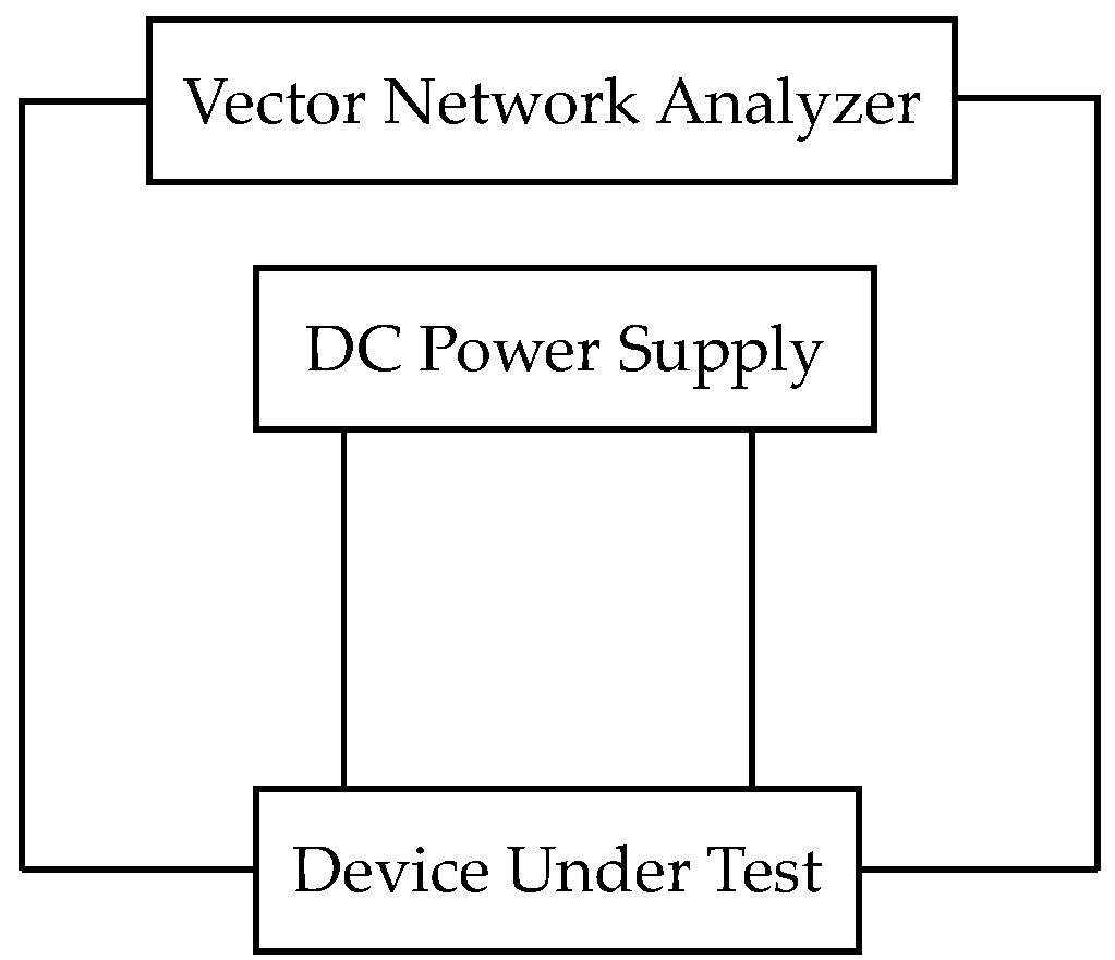 Micromachines 14 00840 g003