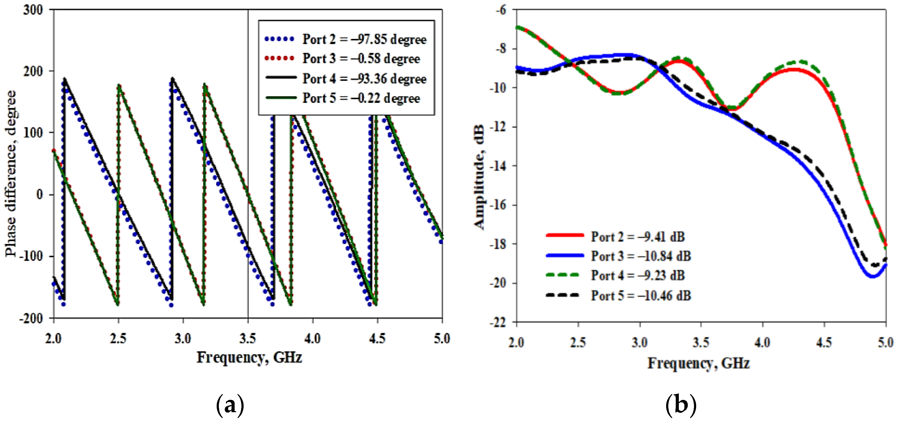Micromachines 14 00841 g003 Micromachines 14 00841 g003