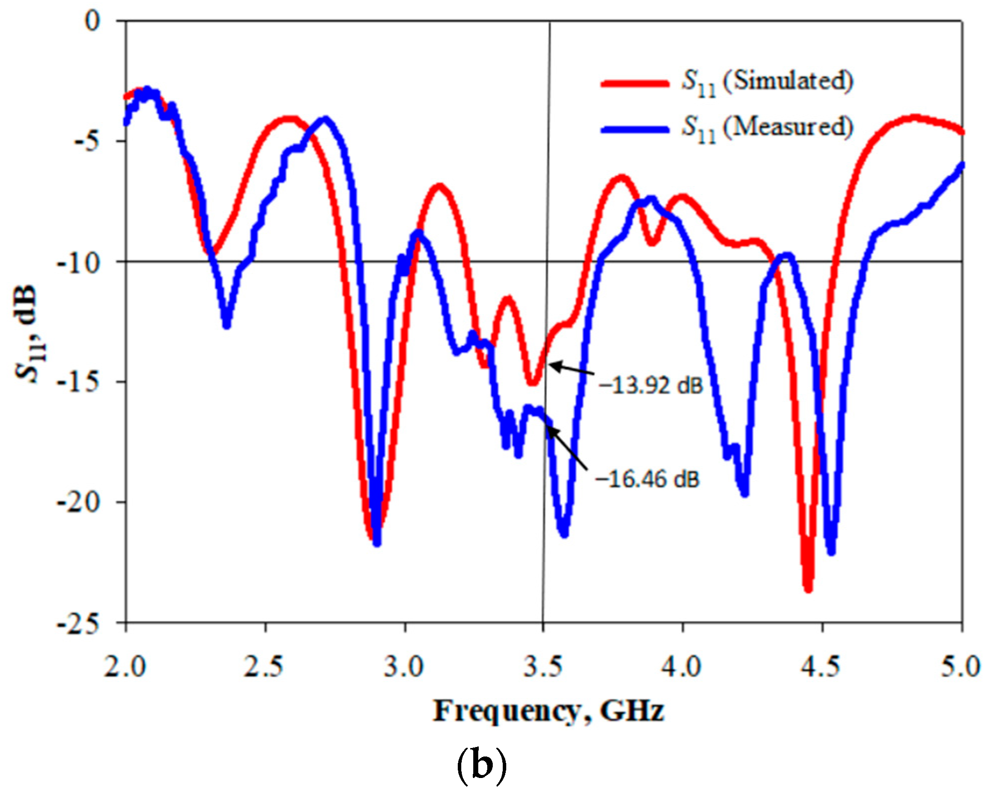 Micromachines 14 00841 g005b Micromachines 14 00841 g005b