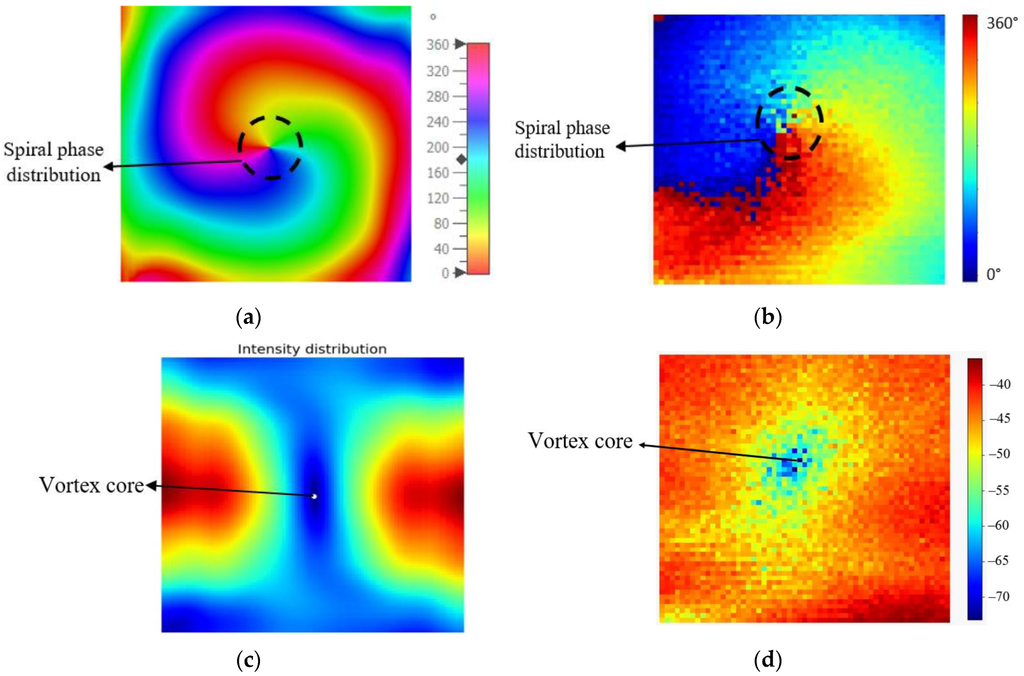 Micromachines 14 00841 g007 Micromachines 14 00841 g007