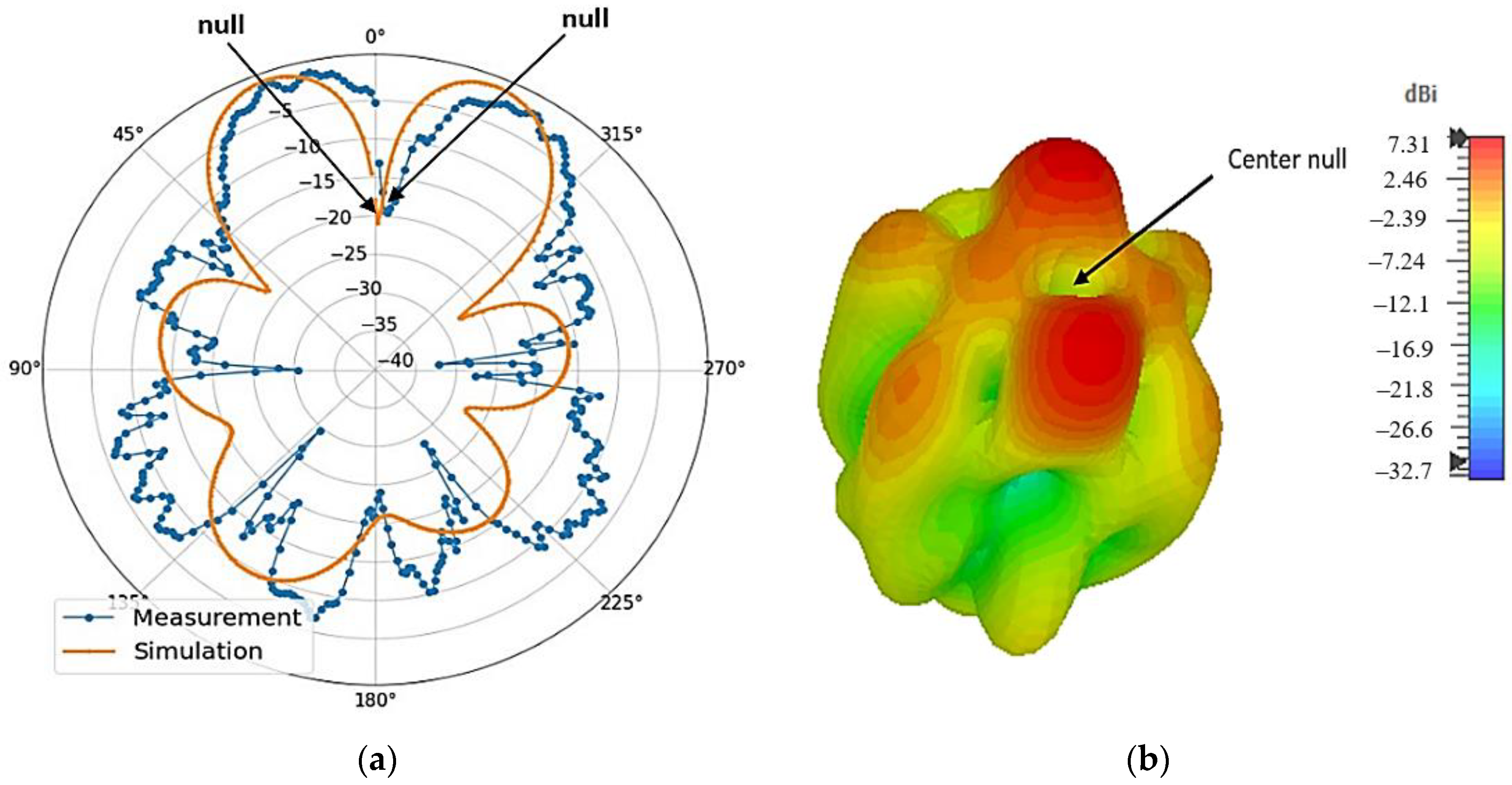 Micromachines 14 00841 g009 Micromachines 14 00841 g009