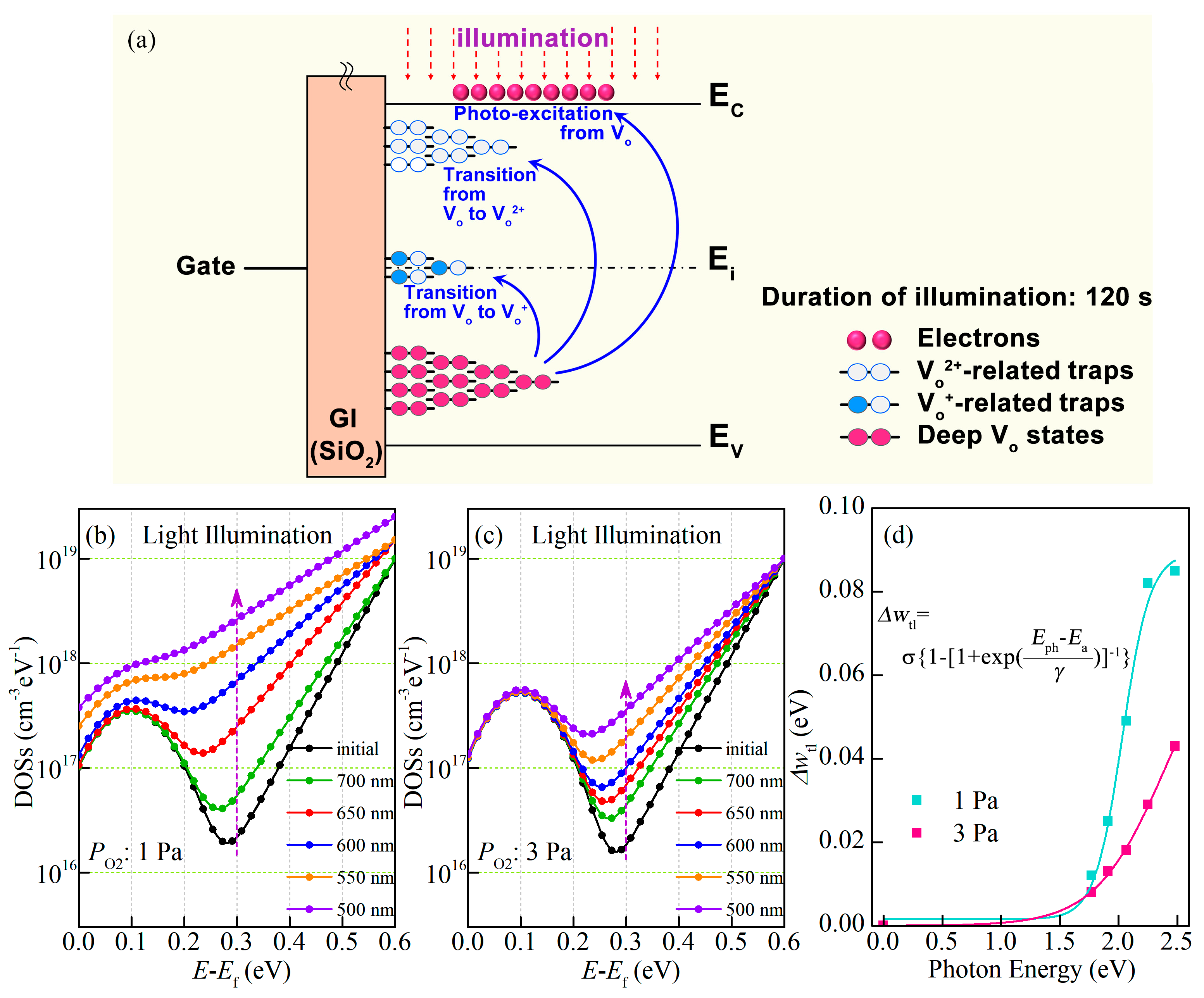 Micromachines 14 00842 g007
