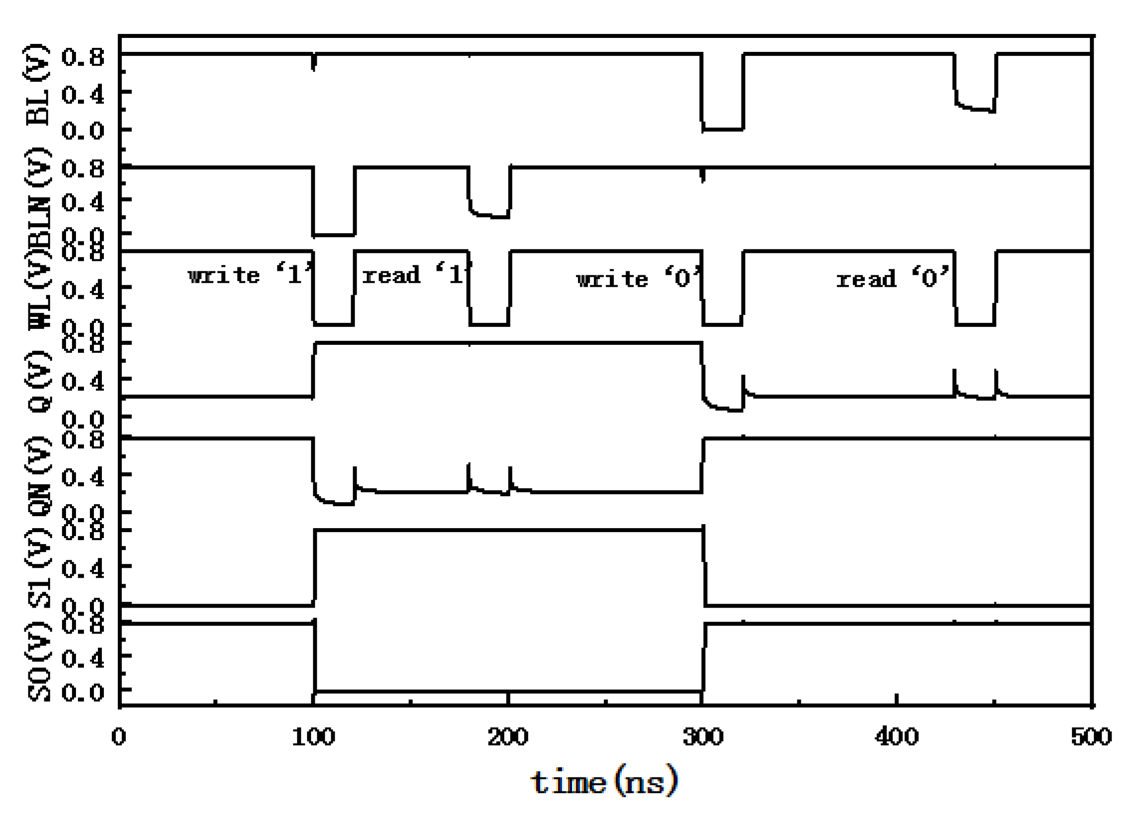 Micromachines 14 00845 g003 Micromachines 14 00845 g003