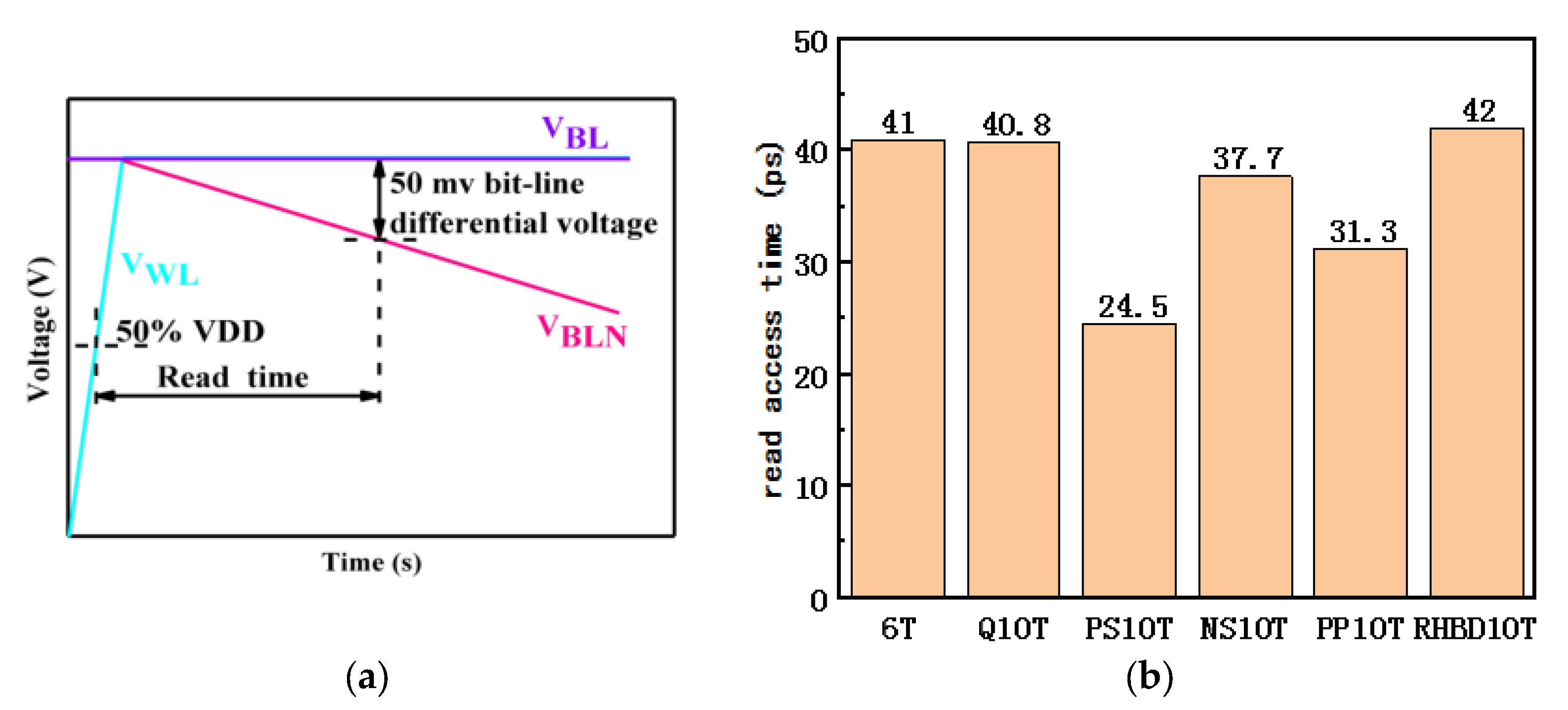 Micromachines 14 00845 g005 Micromachines 14 00845 g005