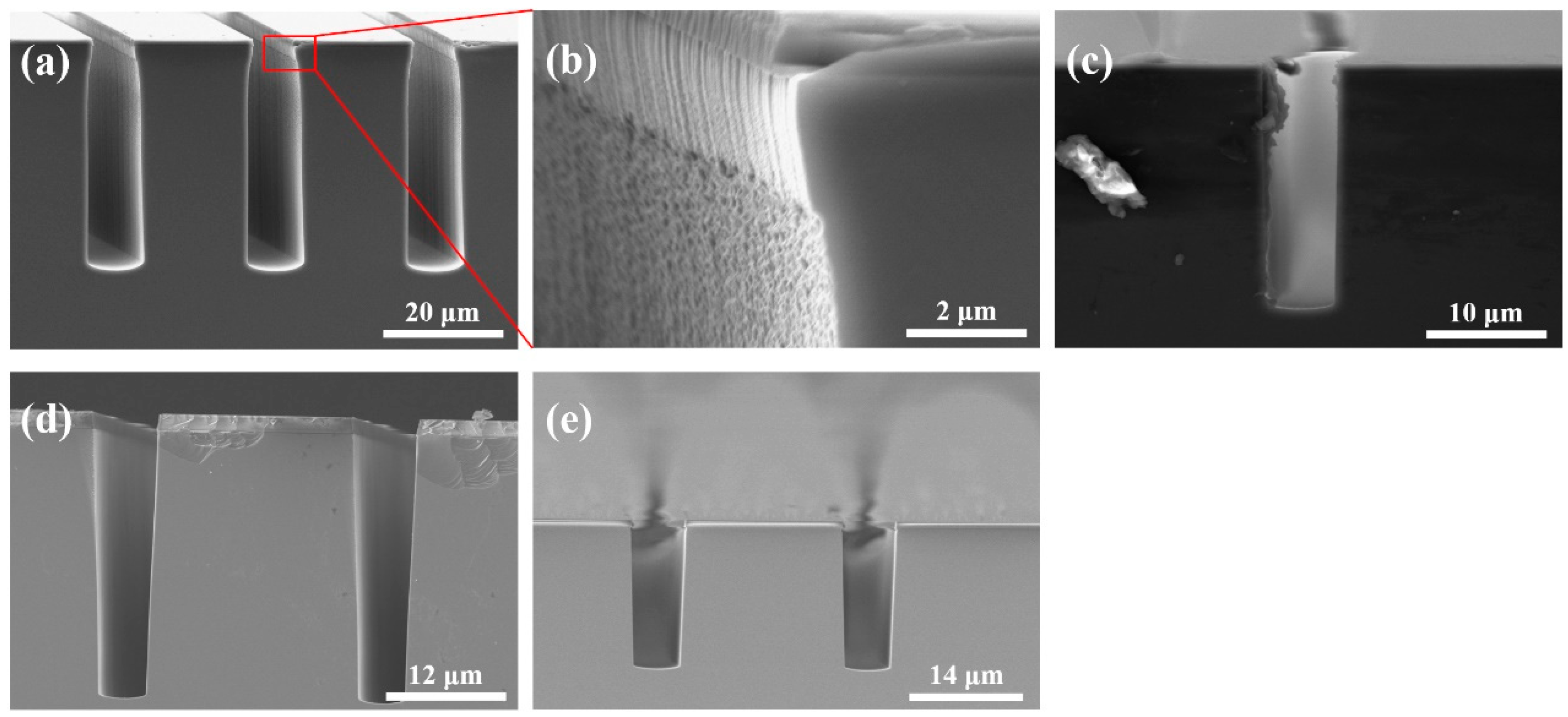 Micromachines Free FullText Inductively Coupled Plasma Dry Etching