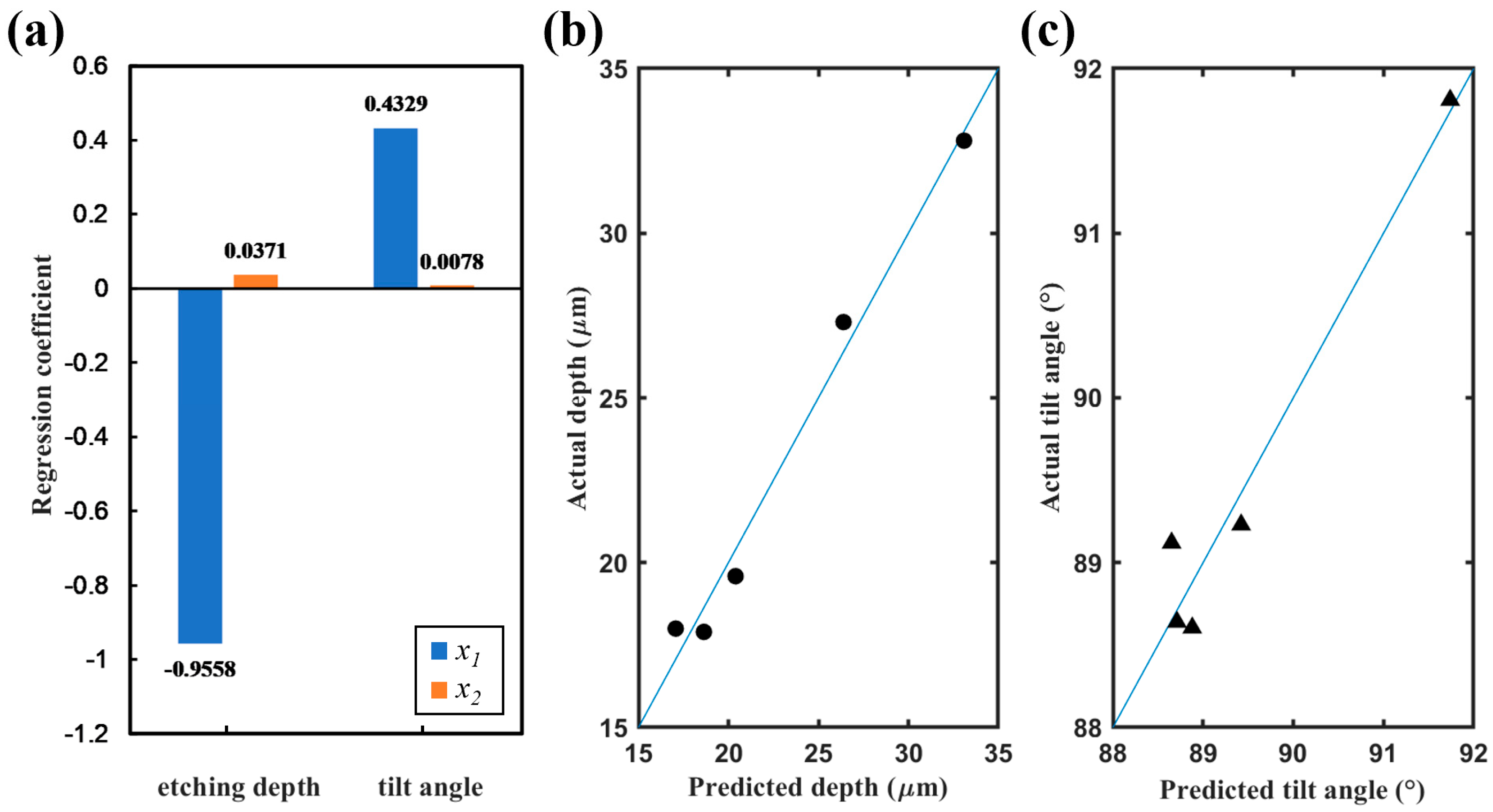 Micromachines 14 00846 g007 Micromachines 14 00846 g007