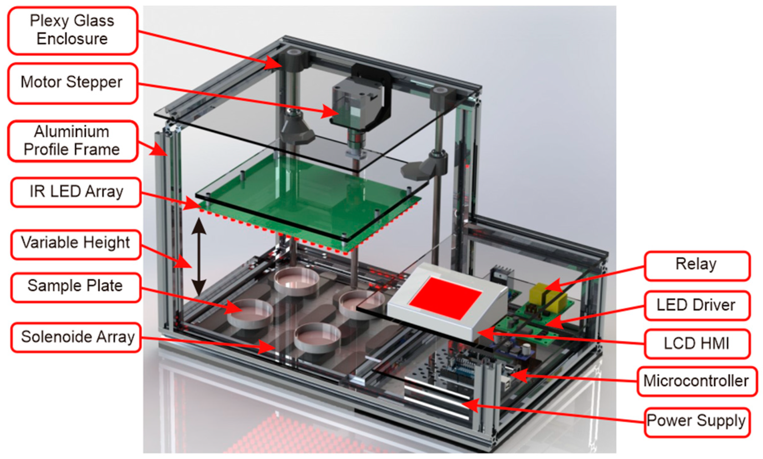 Micromachines 14 00848 g003