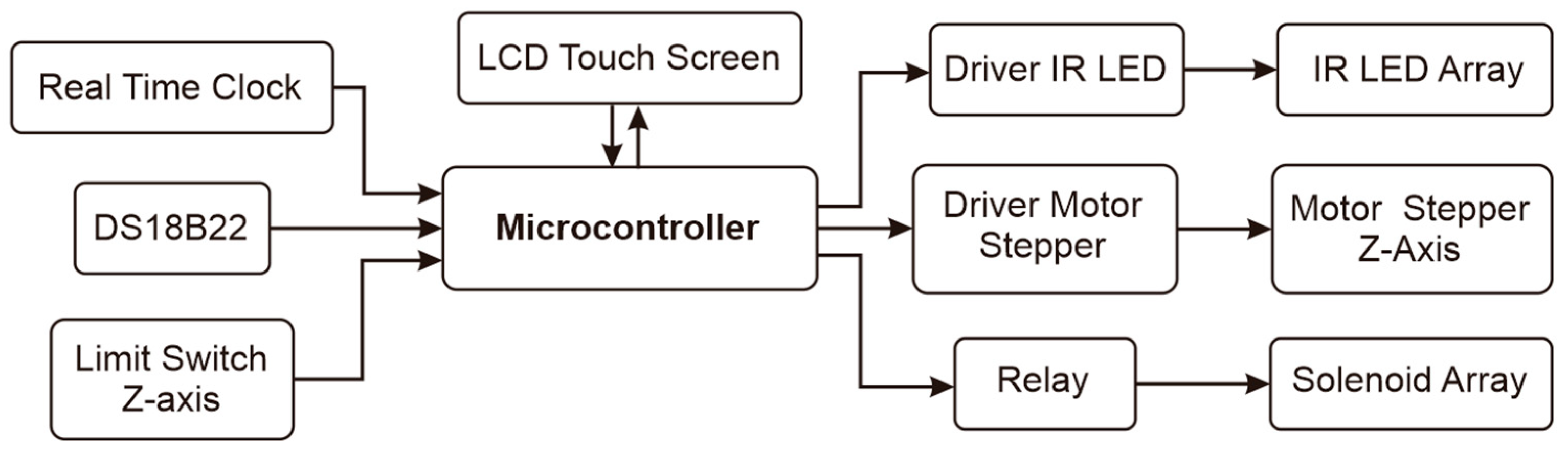 Micromachines 14 00848 g004