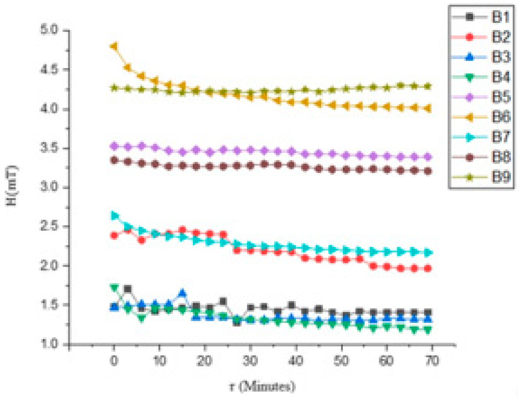 Micromachines 14 00848 g009