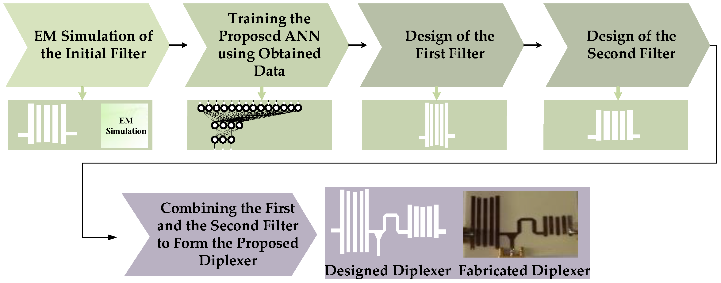 Micromachines 14 00849 g002