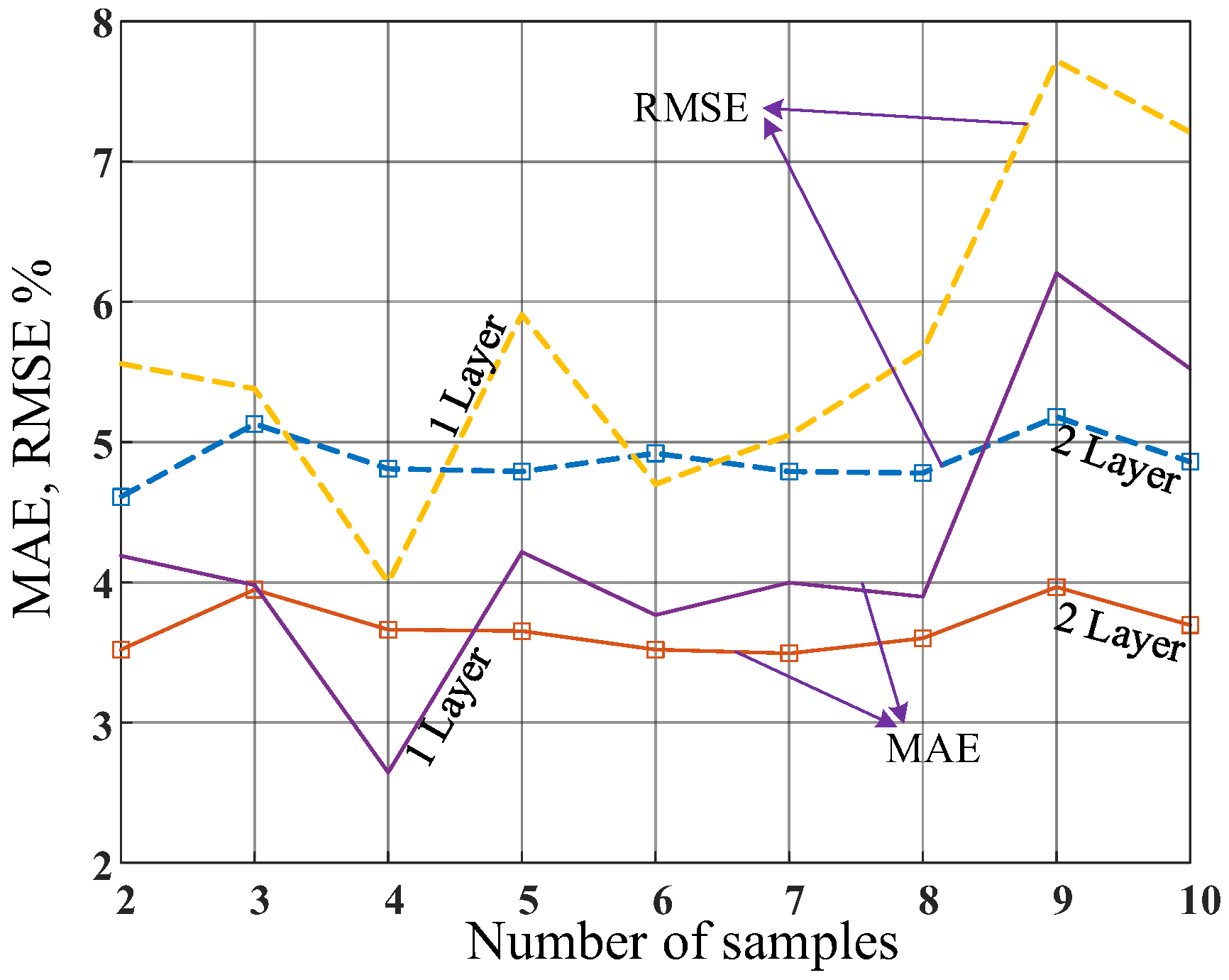 Micromachines 14 00849 g004