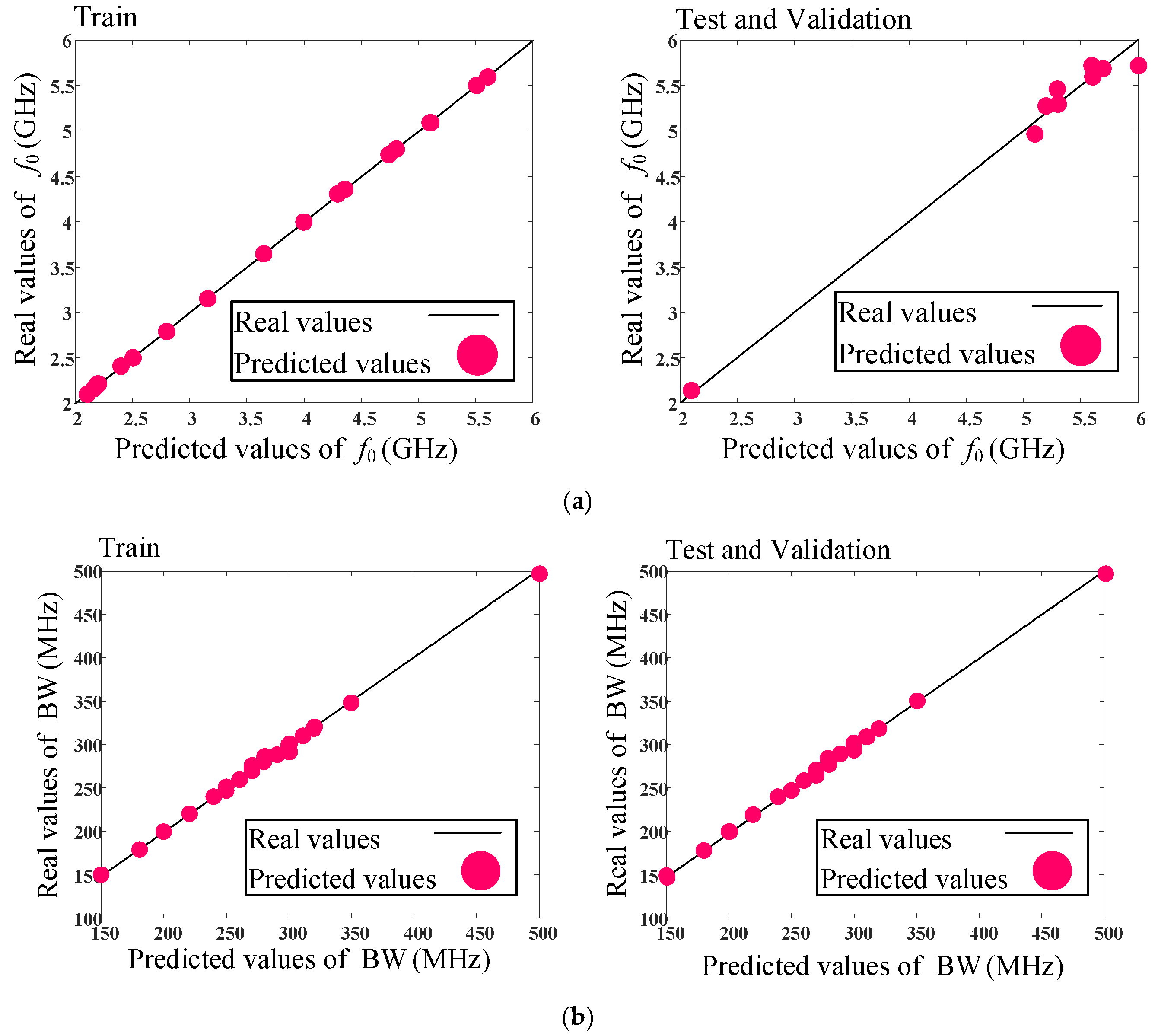 Micromachines 14 00849 g006a