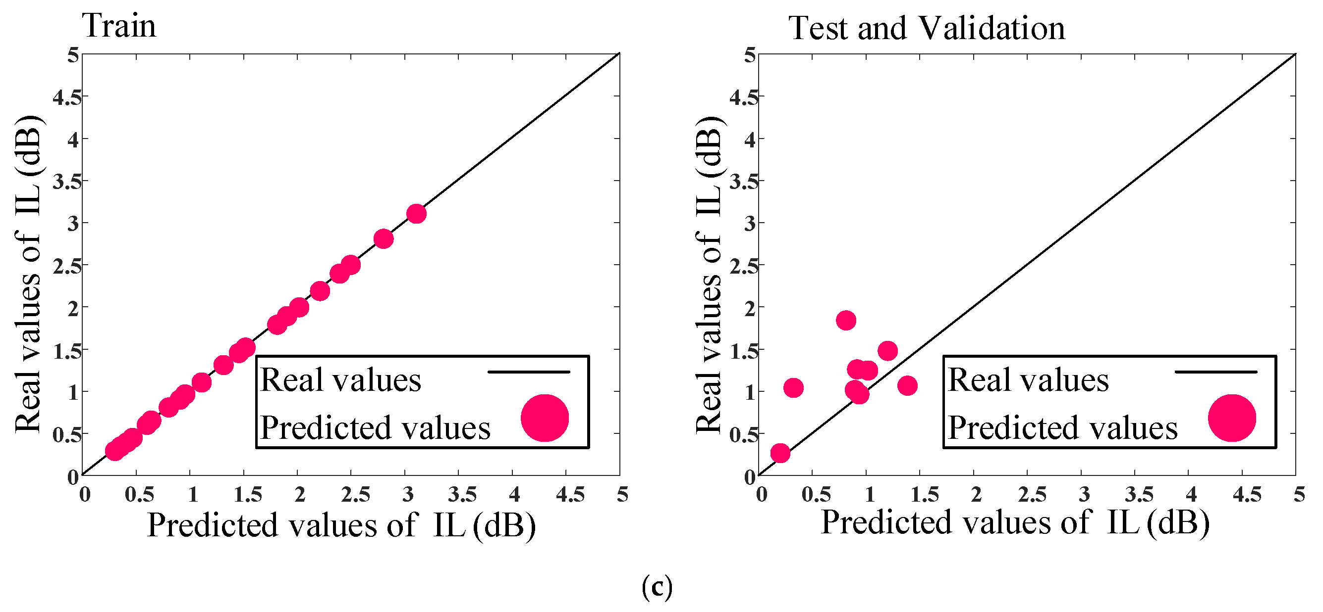 Micromachines 14 00849 g006b