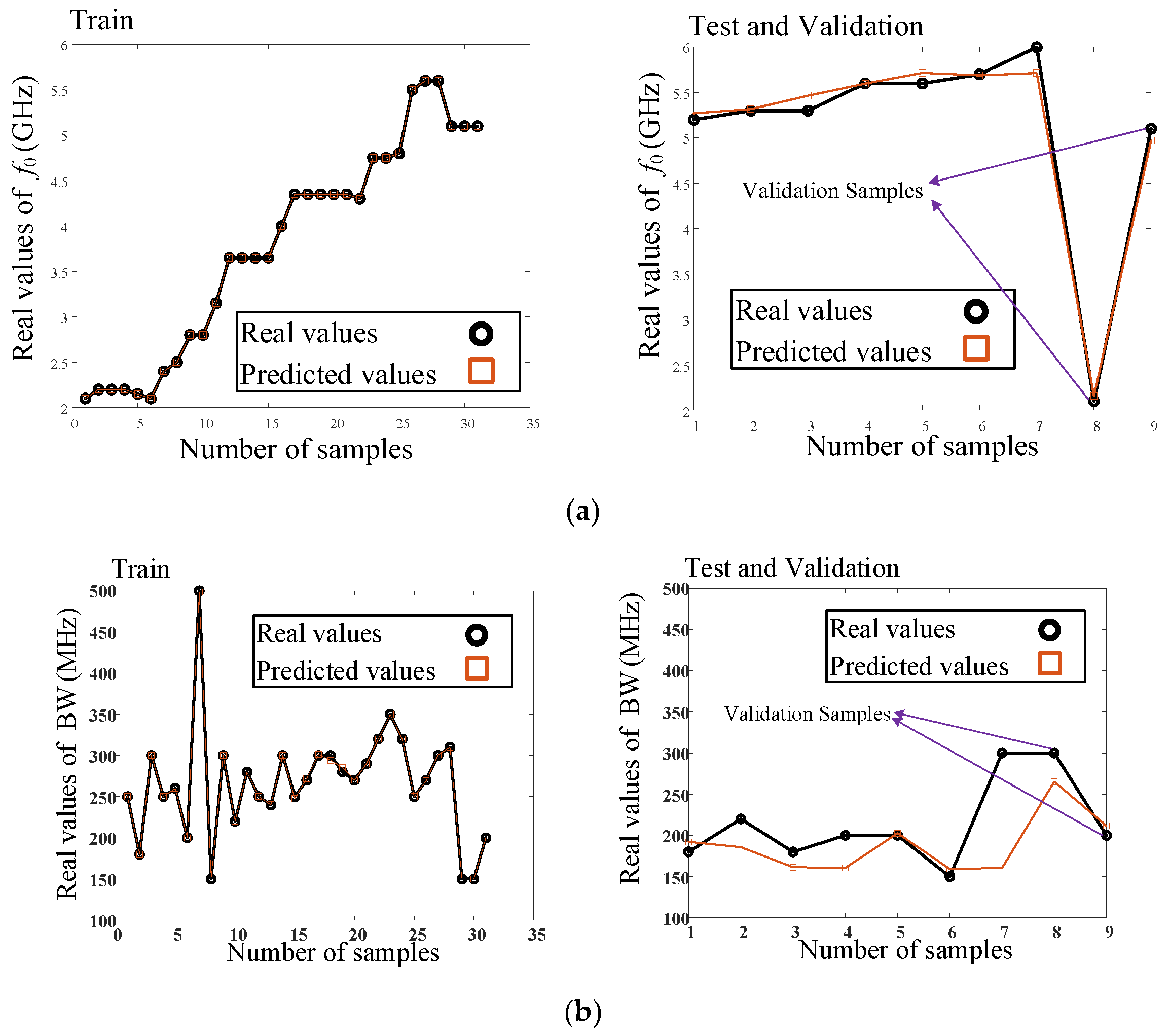 Micromachines 14 00849 g007a