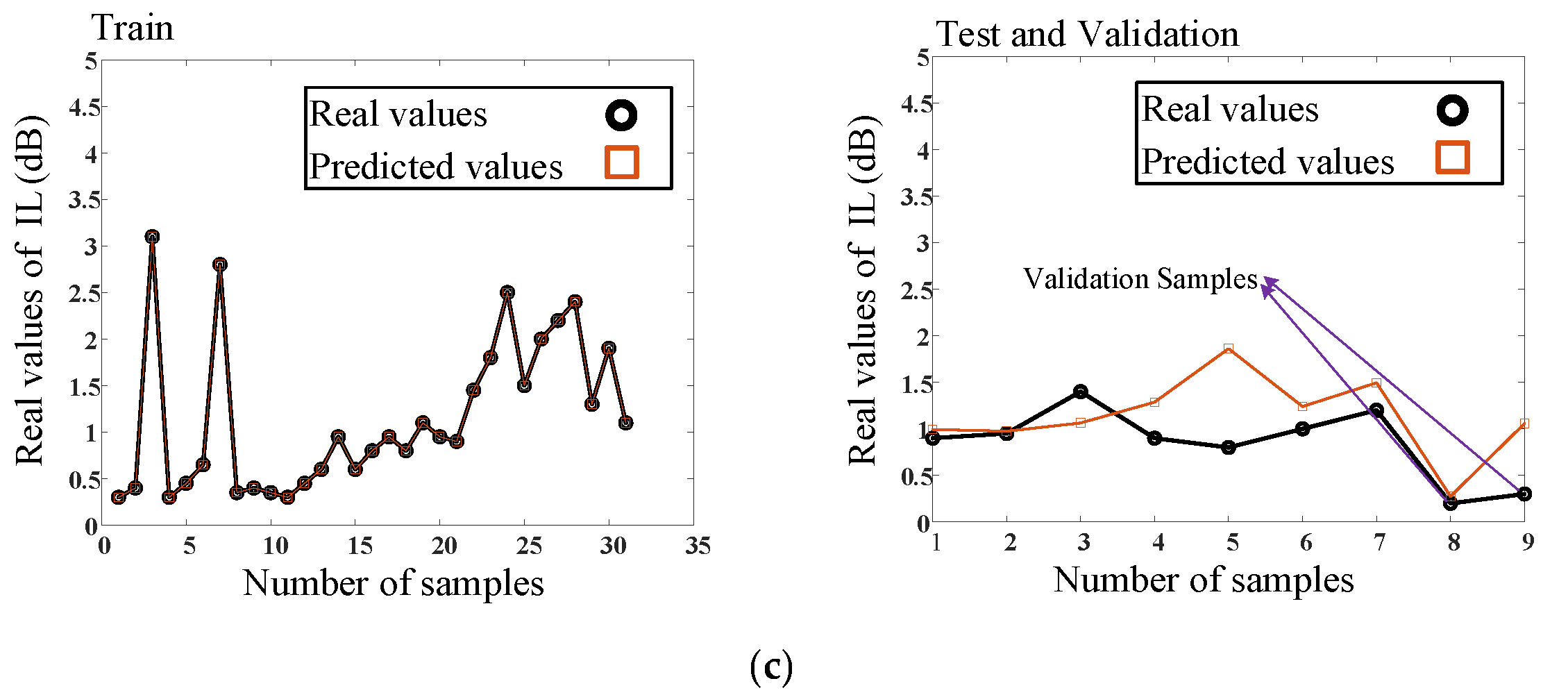 Micromachines 14 00849 g007b