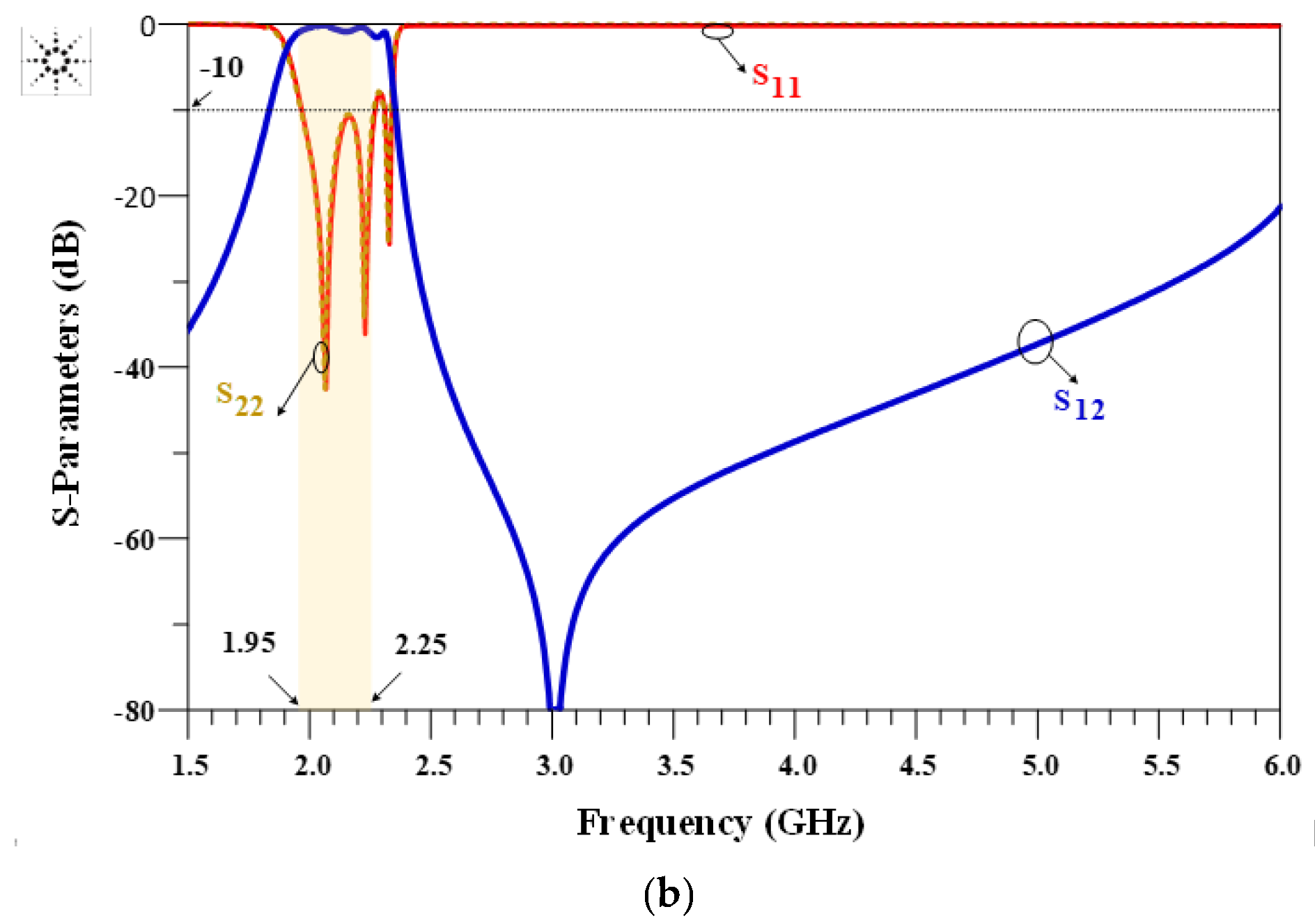 Micromachines 14 00849 g008b