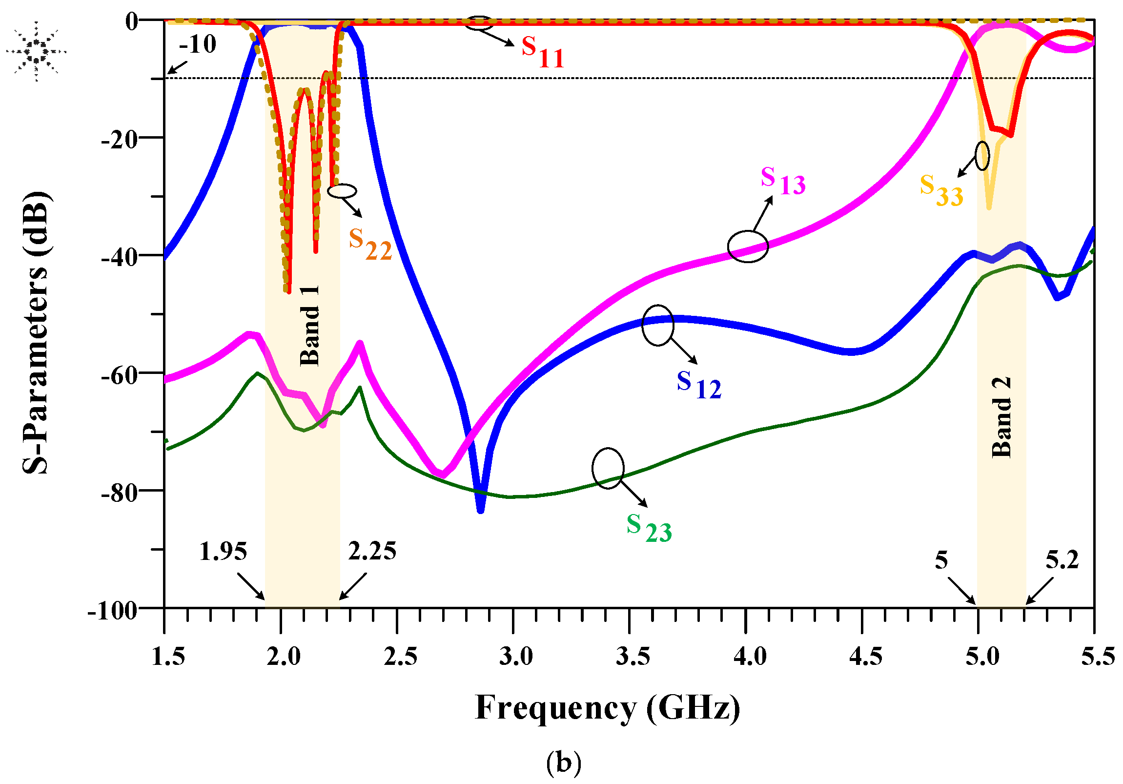 Micromachines 14 00849 g010b
