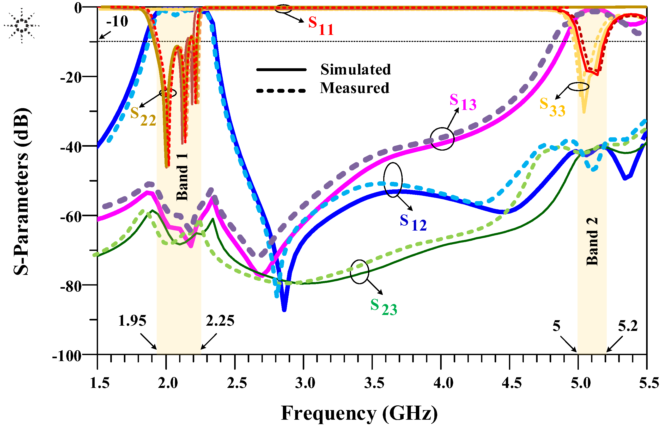 Micromachines 14 00849 g013