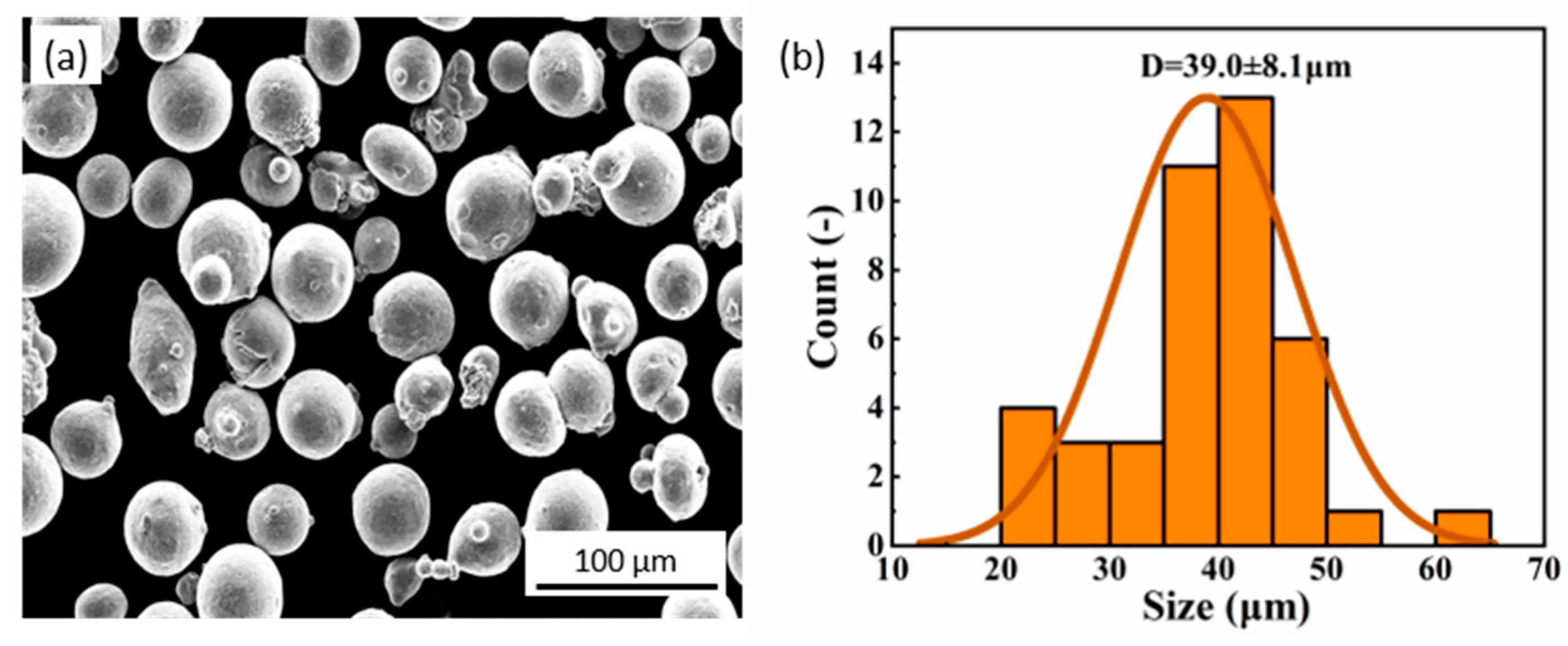 Micromachines 14 00850 g001