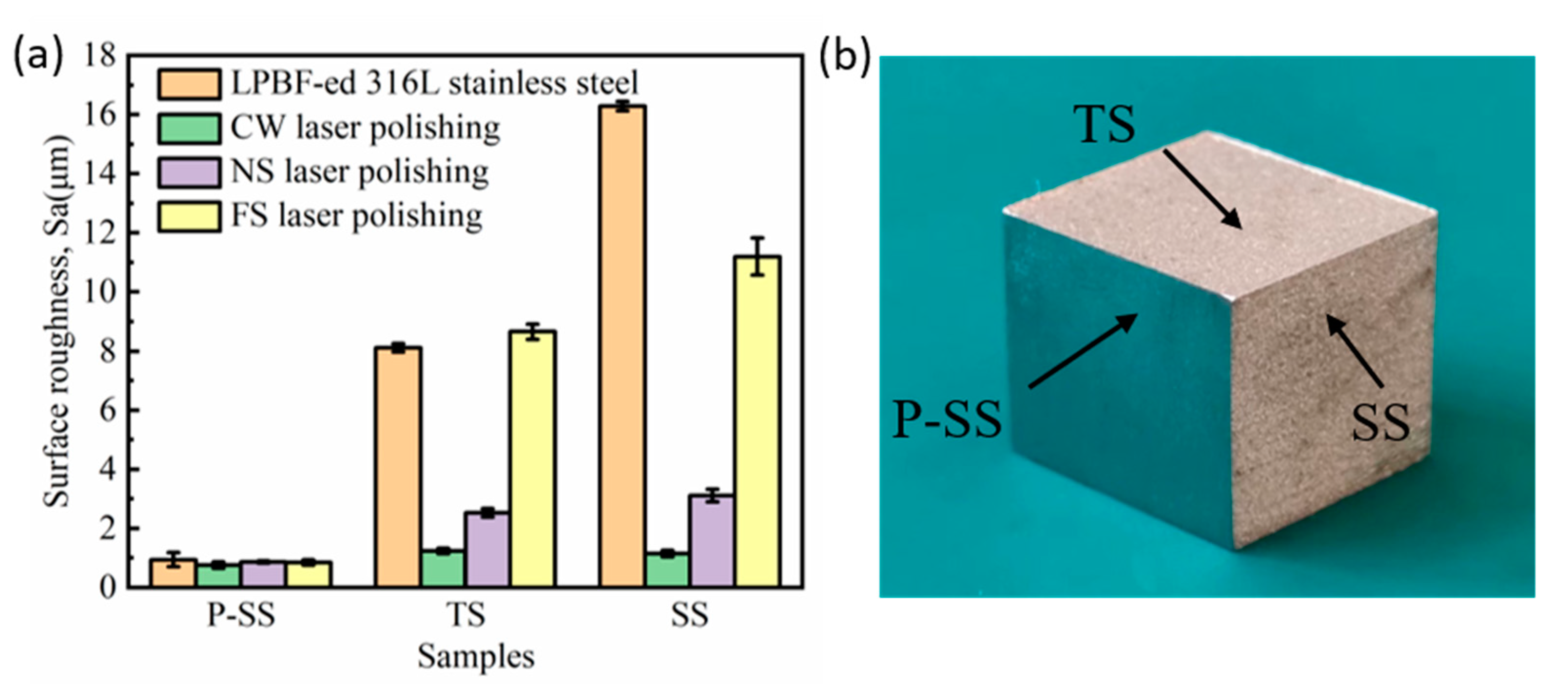 Micromachines 14 00850 g003