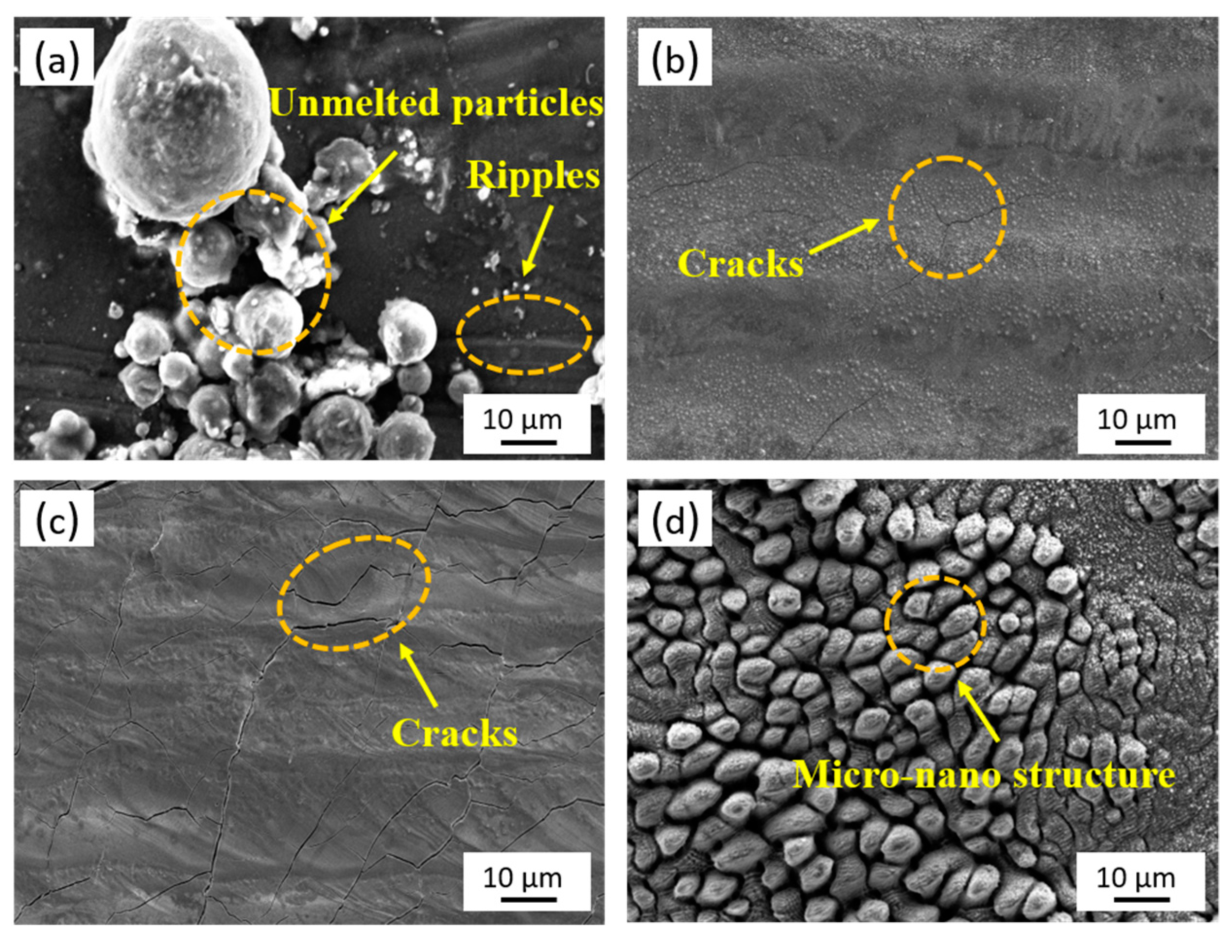 Micromachines 14 00850 g004