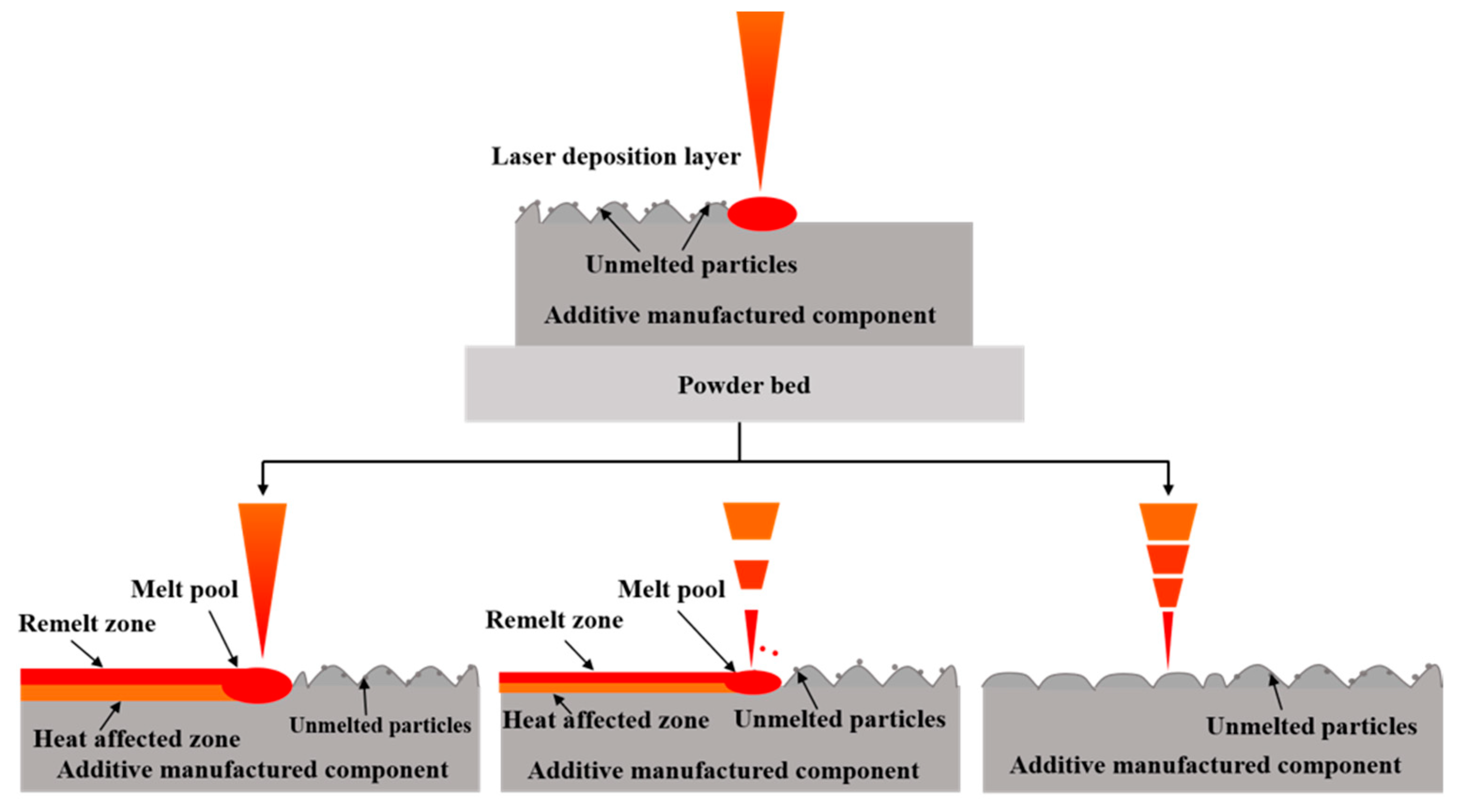 Micromachines 14 00850 g005
