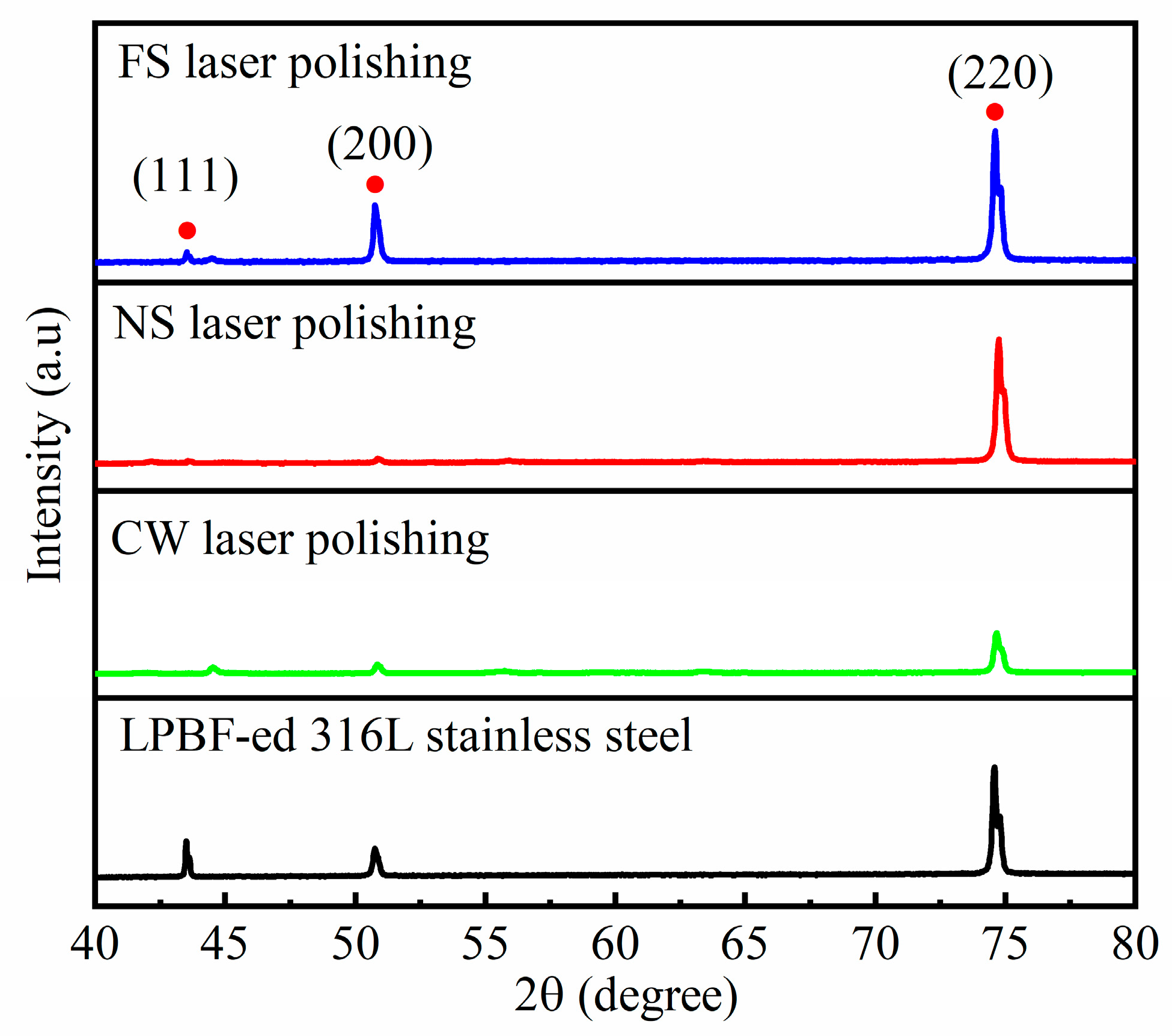 Micromachines 14 00850 g006