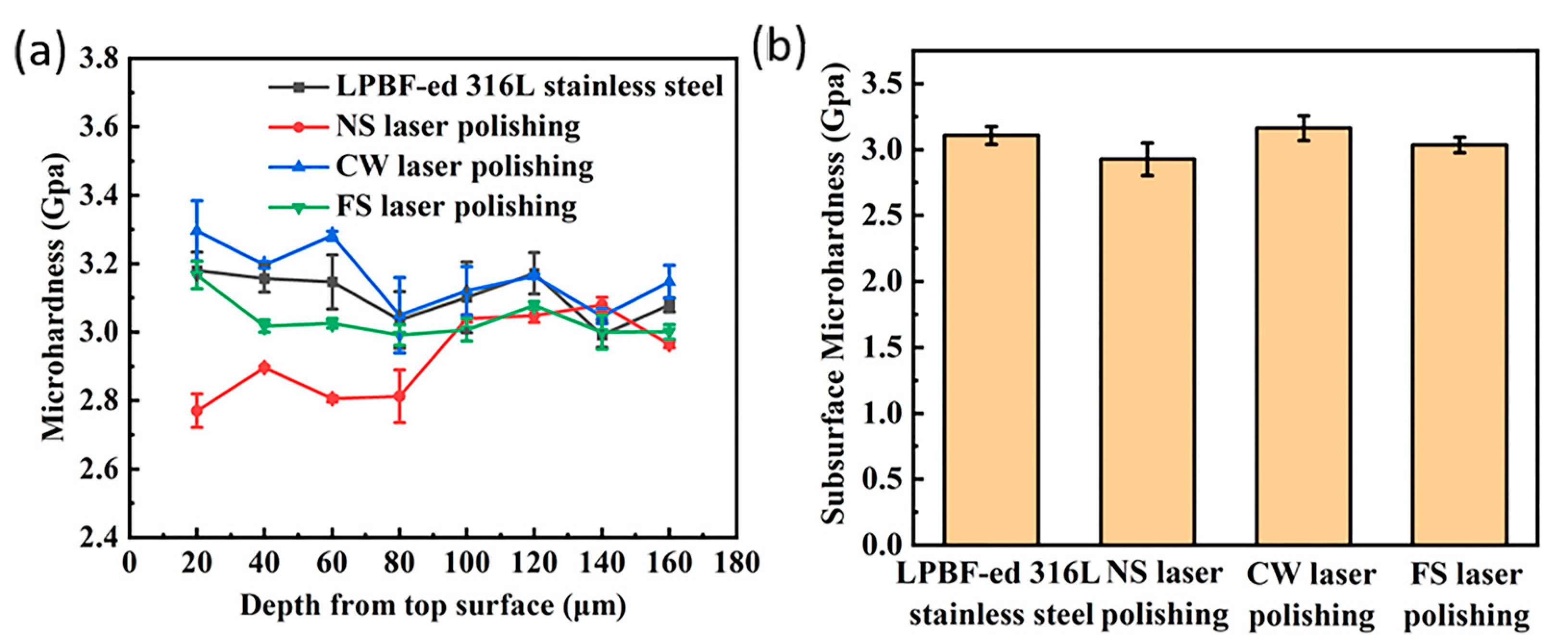 Micromachines 14 00850 g008