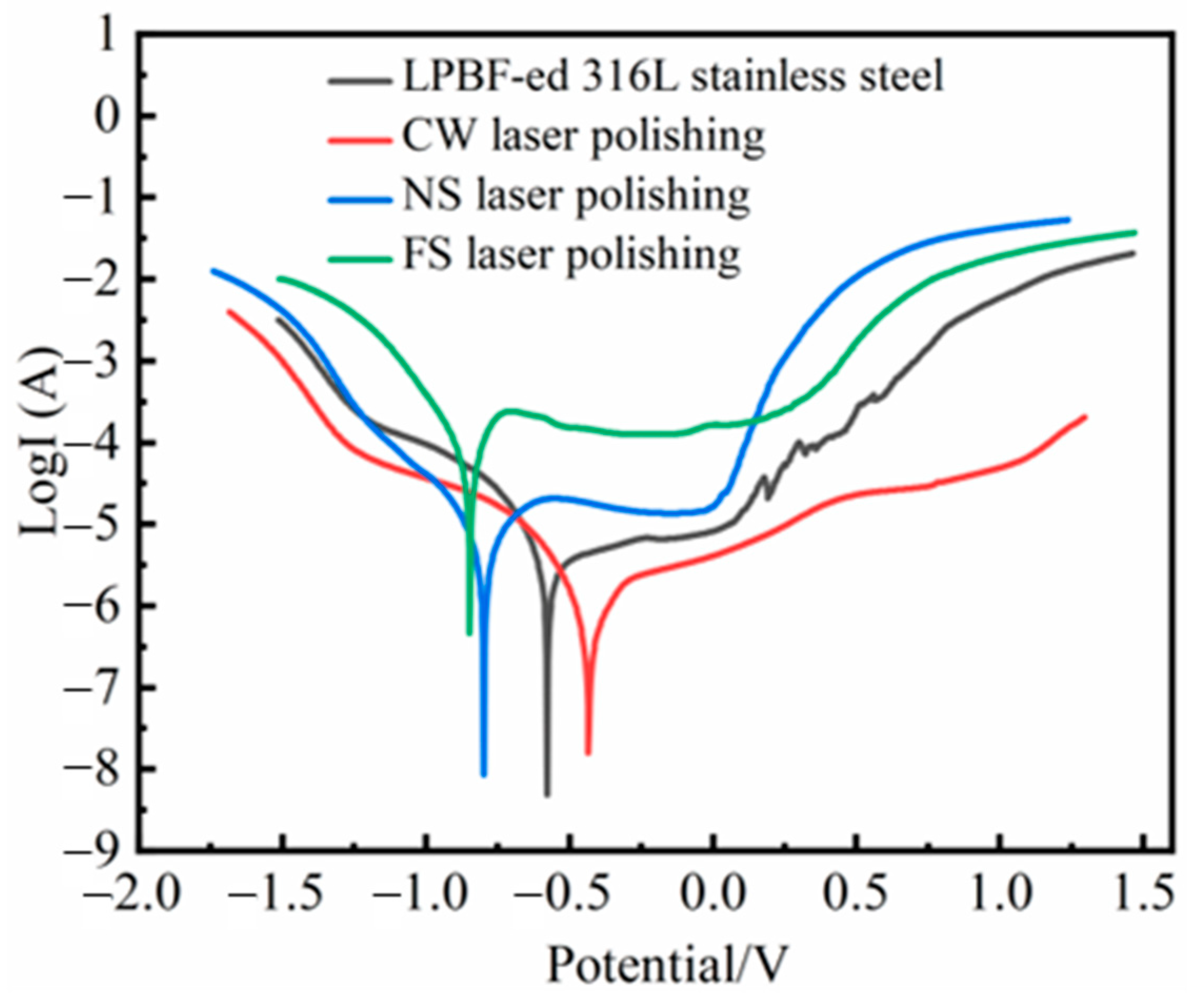 Micromachines 14 00850 g009