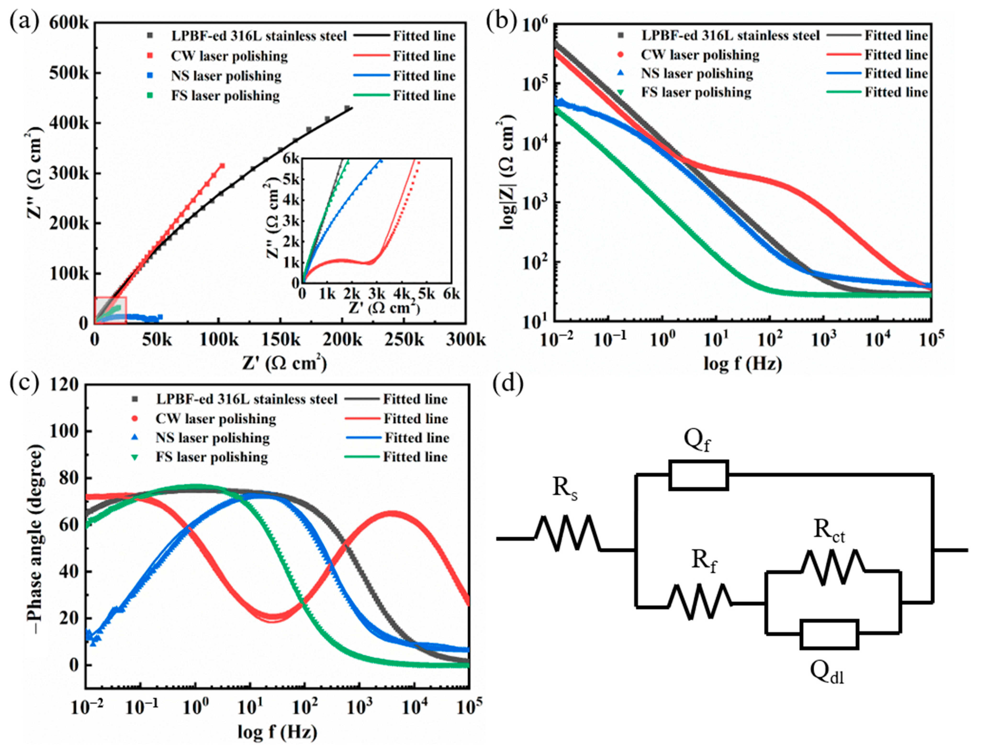 Micromachines 14 00850 g010
