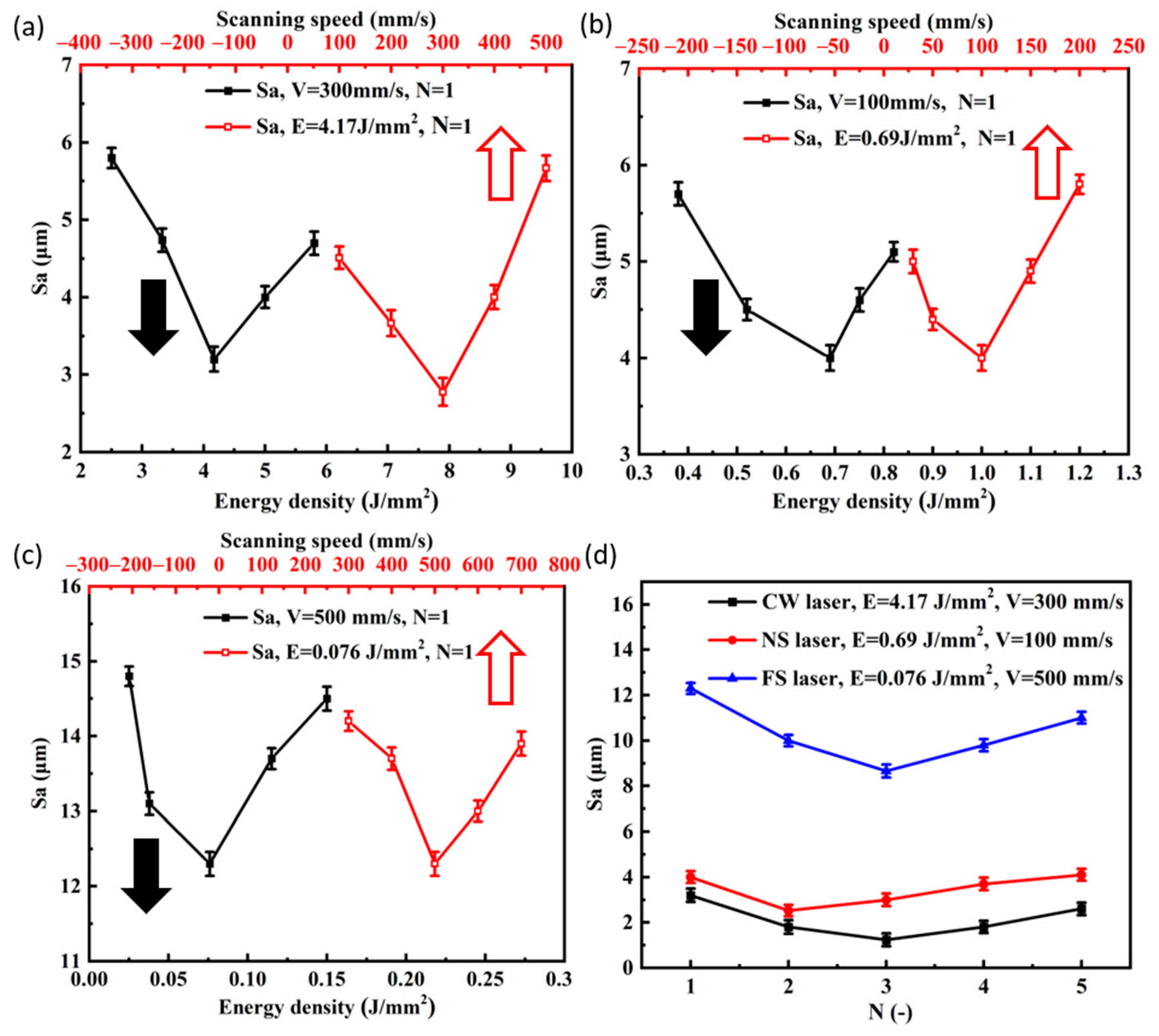 Micromachines 14 00850 g0a2