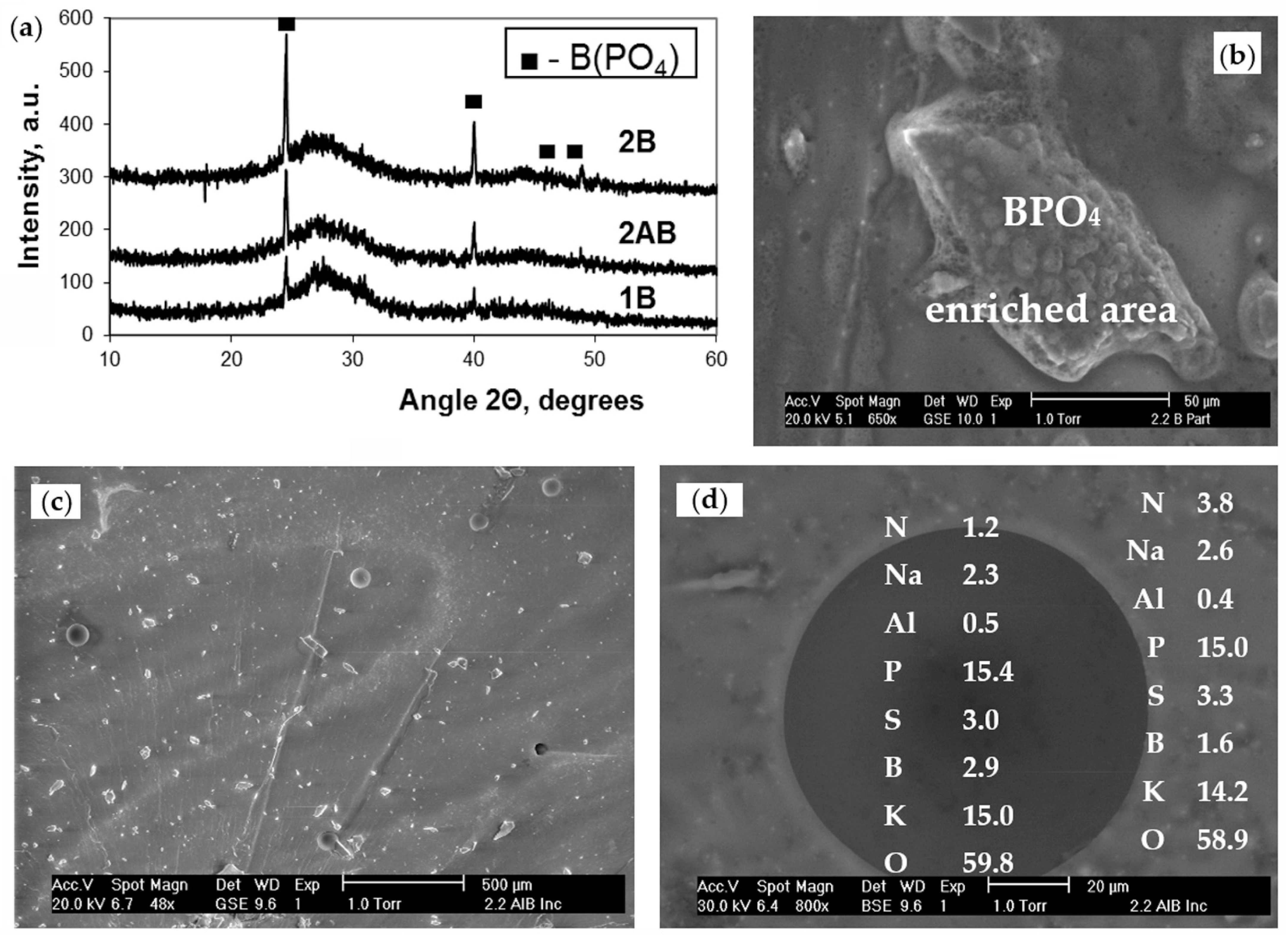 Micromachines 14 00851 g002