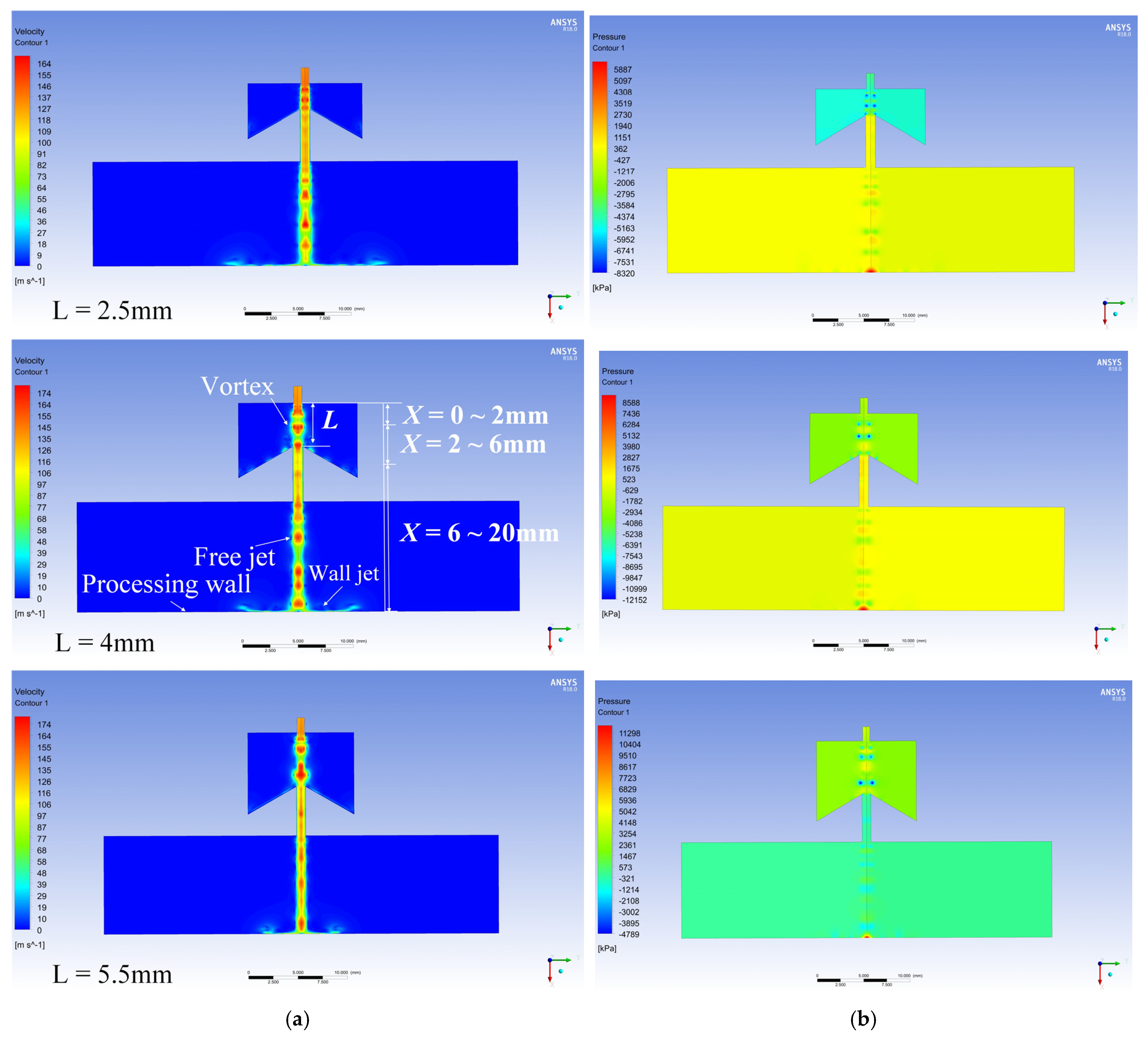 Micromachines 14 00852 g005